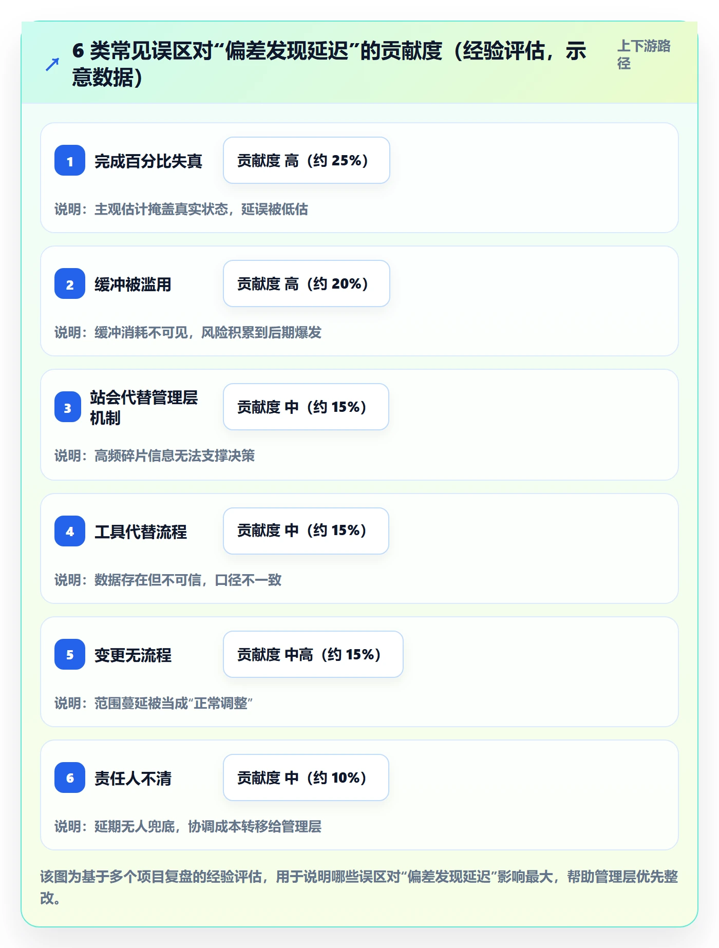 进度管理项目进度教程：管理层流程优化，避坑指南