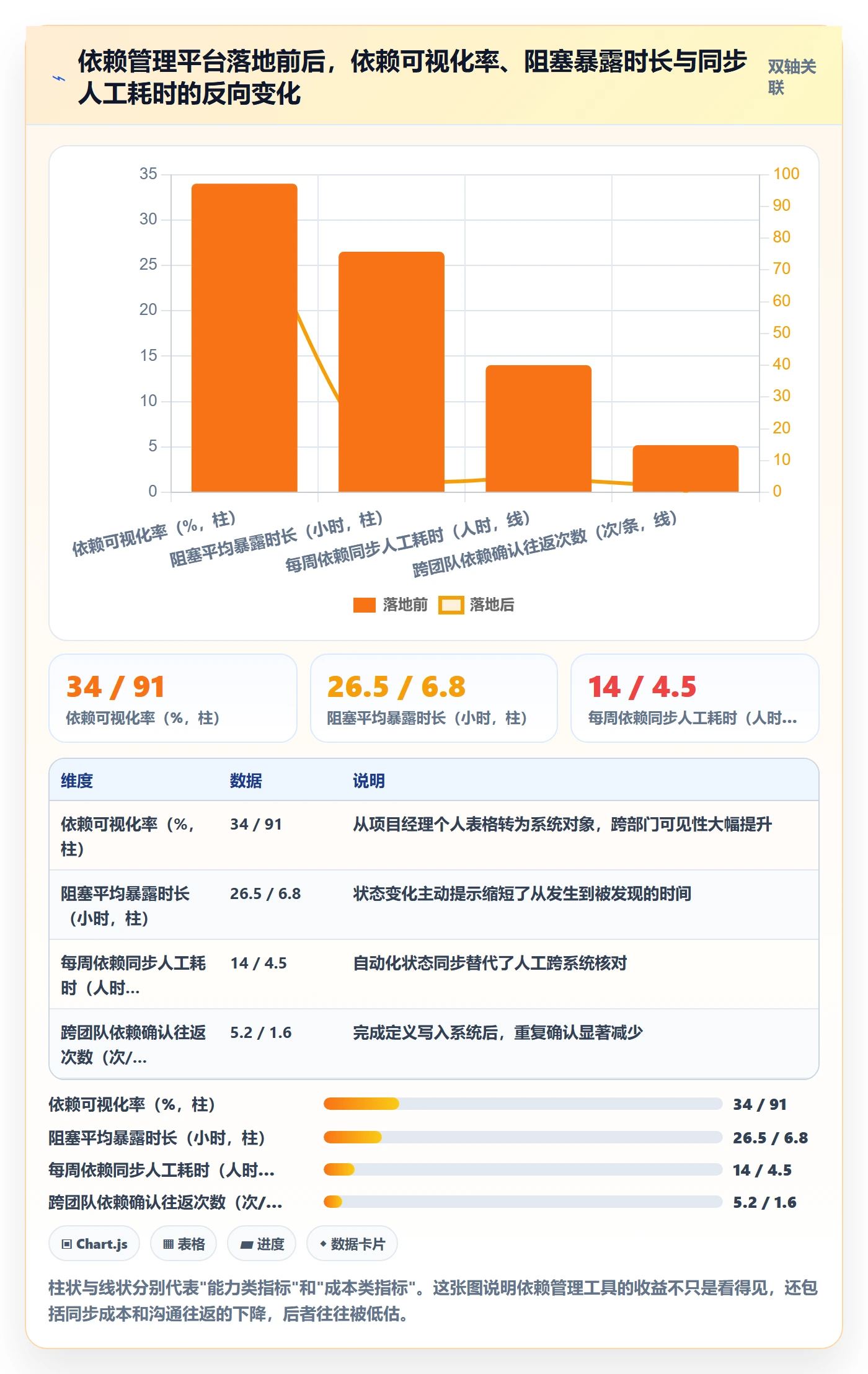FF管理方法大全:管理层任务依赖最佳实践落地清单