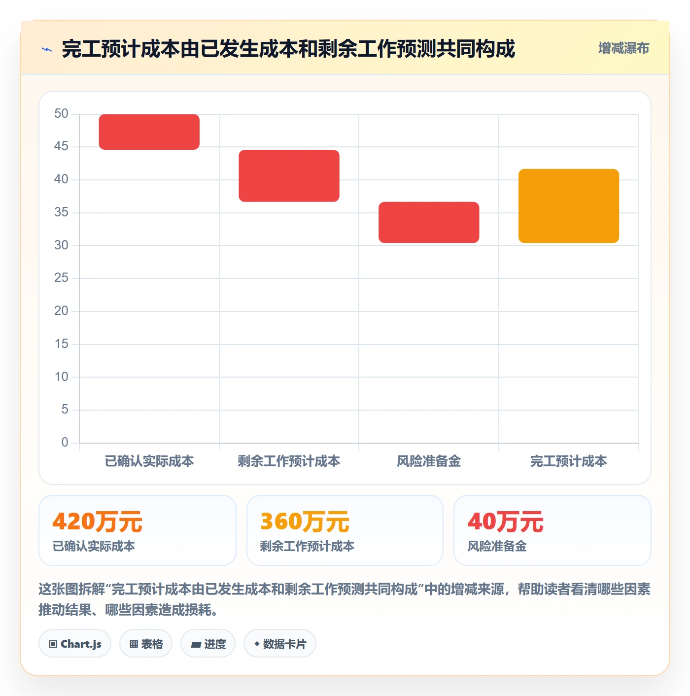 成本管理预计成本教程：企业管理者入门指南，避坑指南