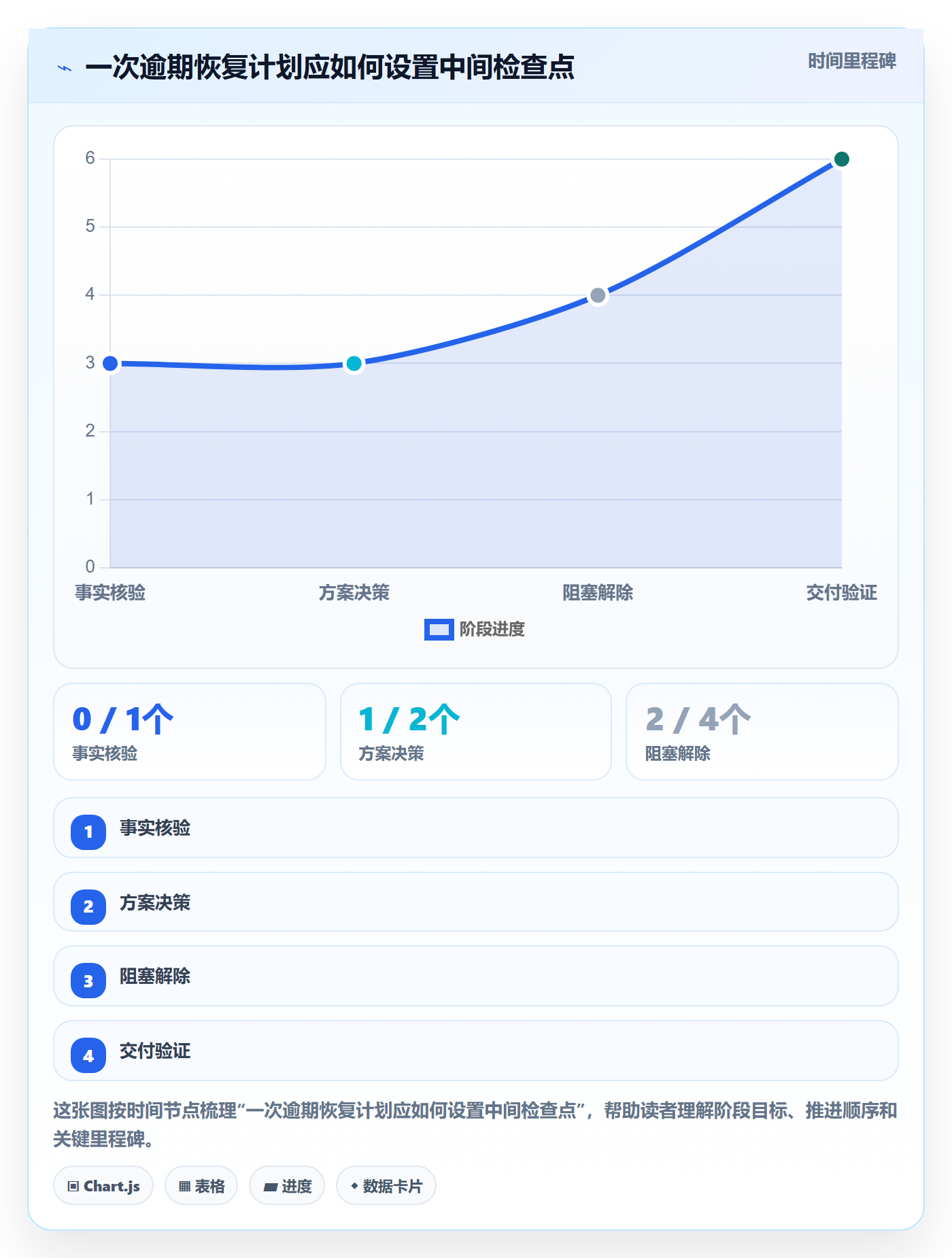 逾期管理方法大全:项目经理延期管理效率提升落地清单