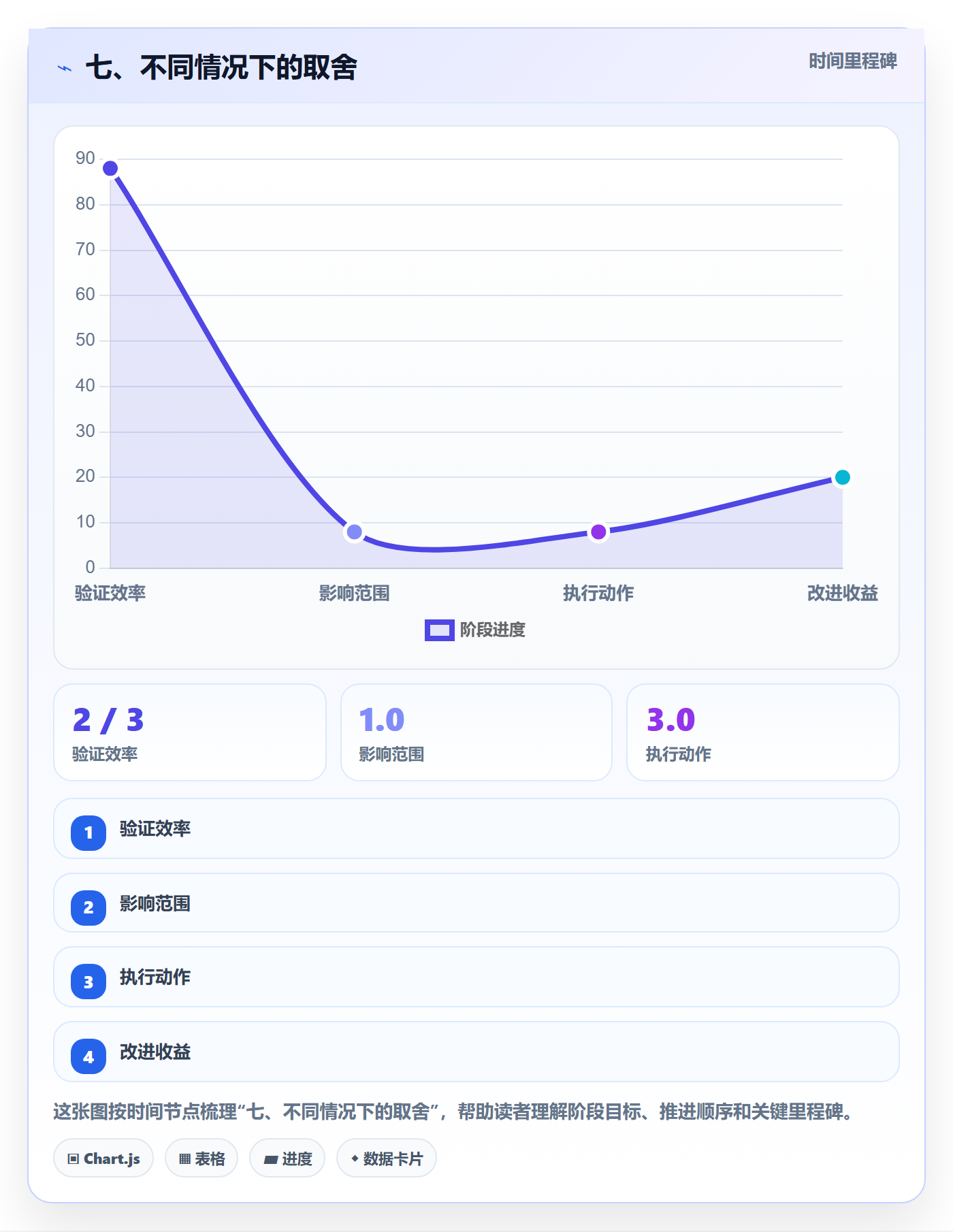 七、不同情况下的取舍