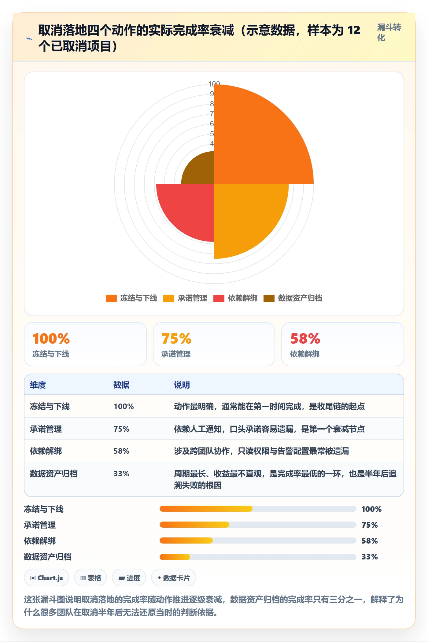 取消落地方案:产品经理开展任务执行的数据分析案例解析