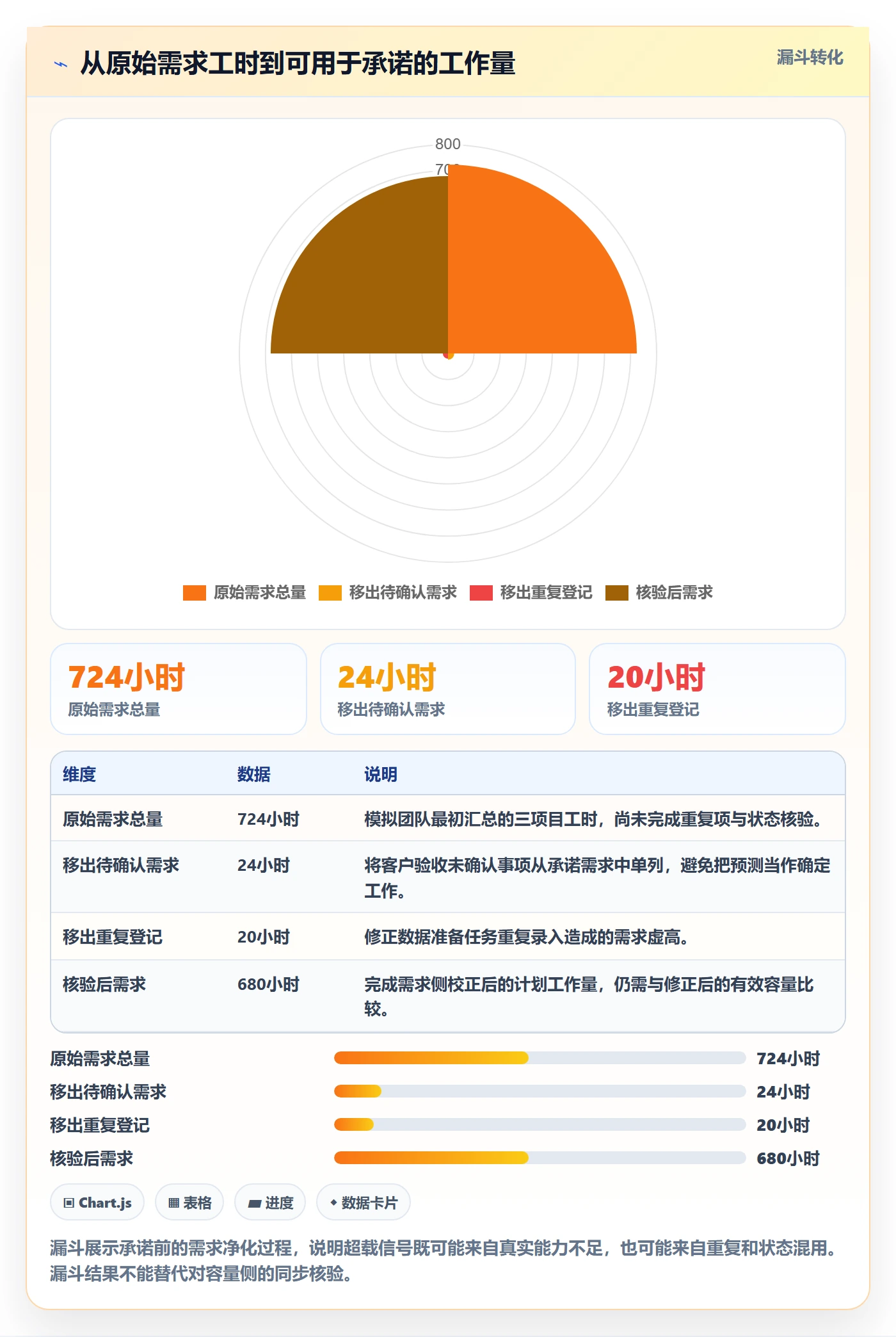 资源负载Capacity教程:项目经理制度设计,避坑指南