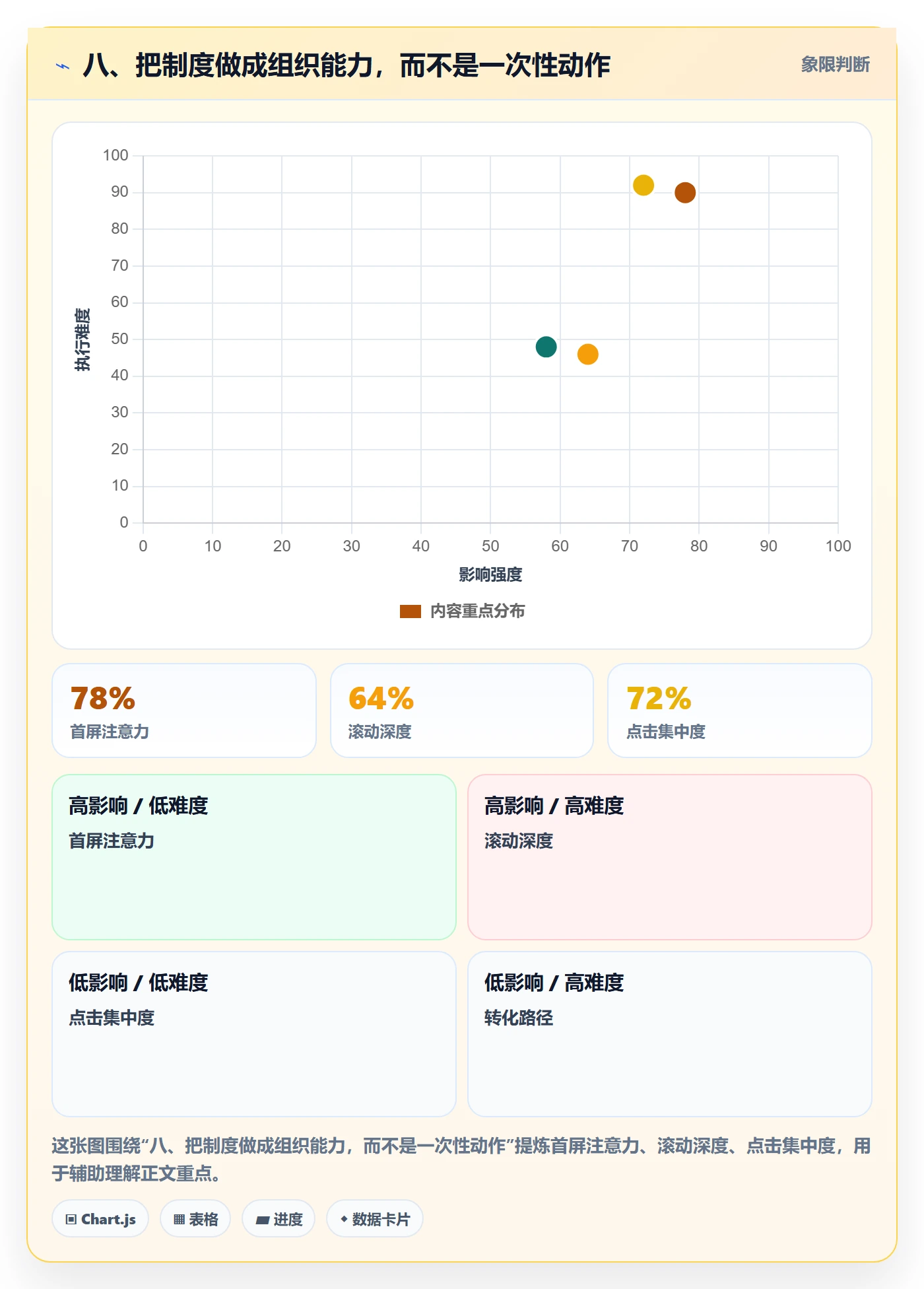 八、把制度做成组织能力,而不是一次性动作