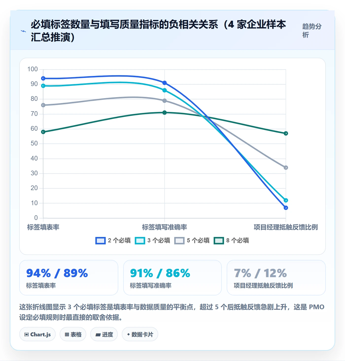 标签落地方案:PMO开展任务属性的实操方法案例解析