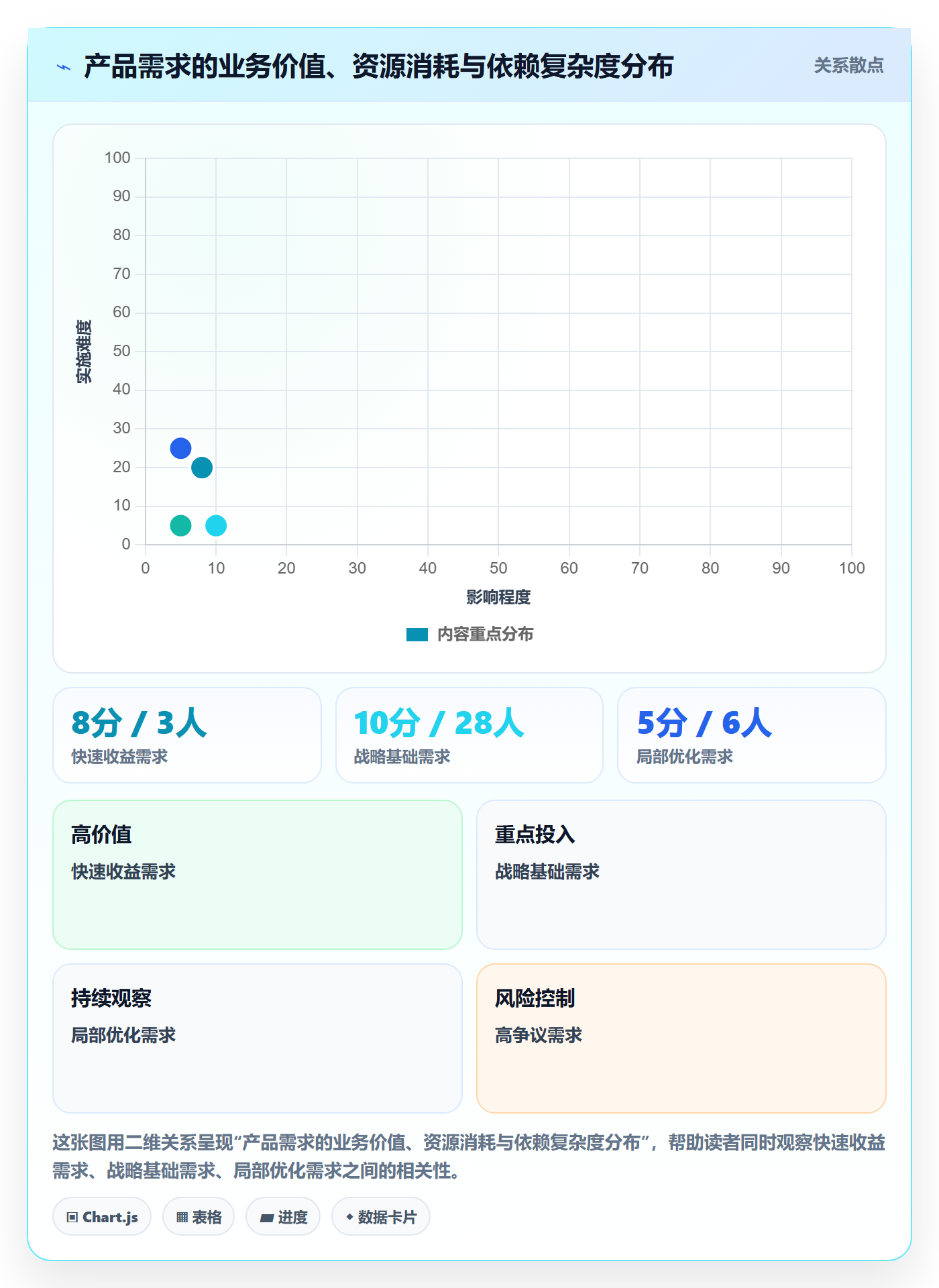 人力资源计划资源负载教程：产品经理协同管理，避坑指南