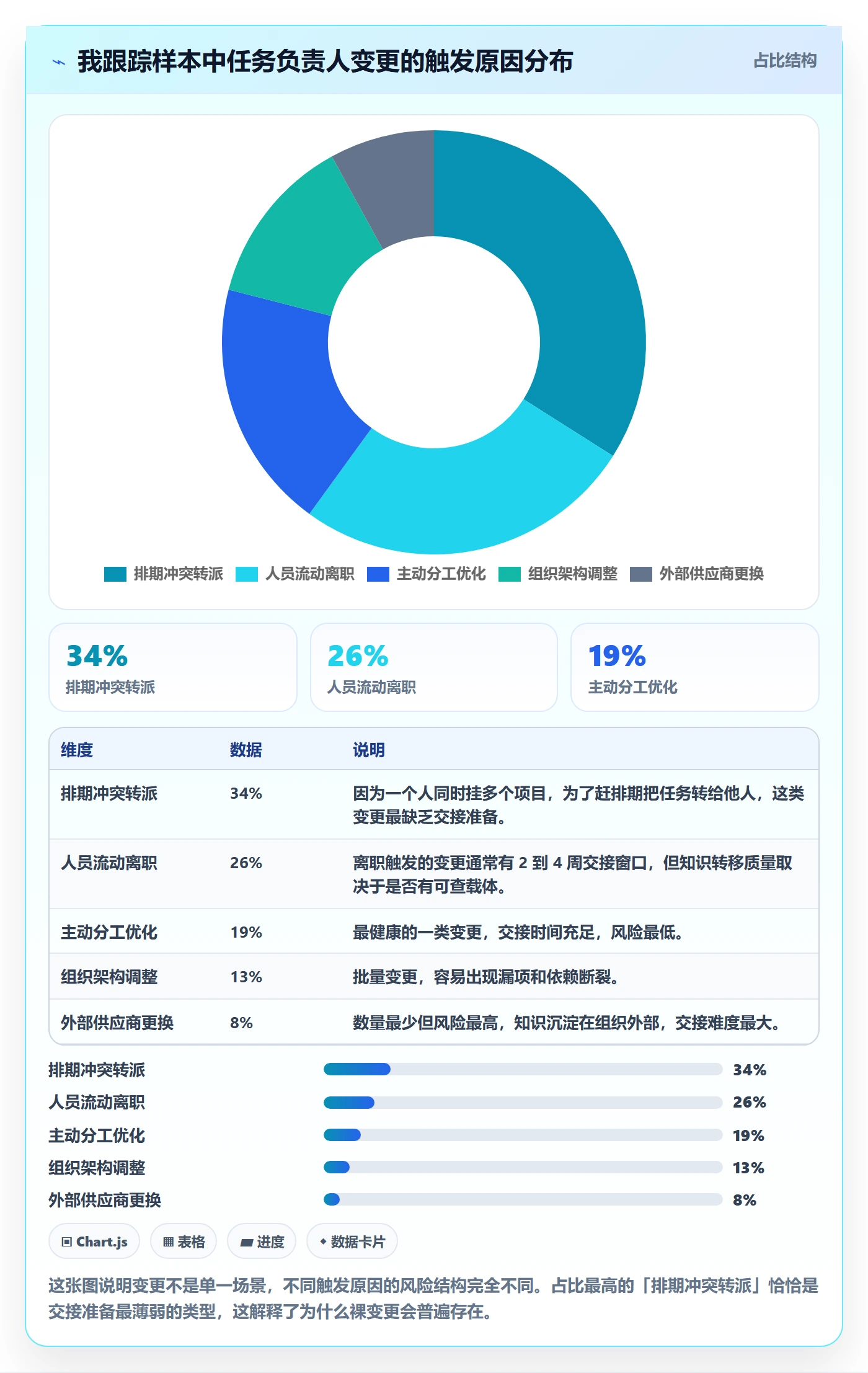 任务分派如何做好任务负责人变更?项目成员风险控制与操作步骤