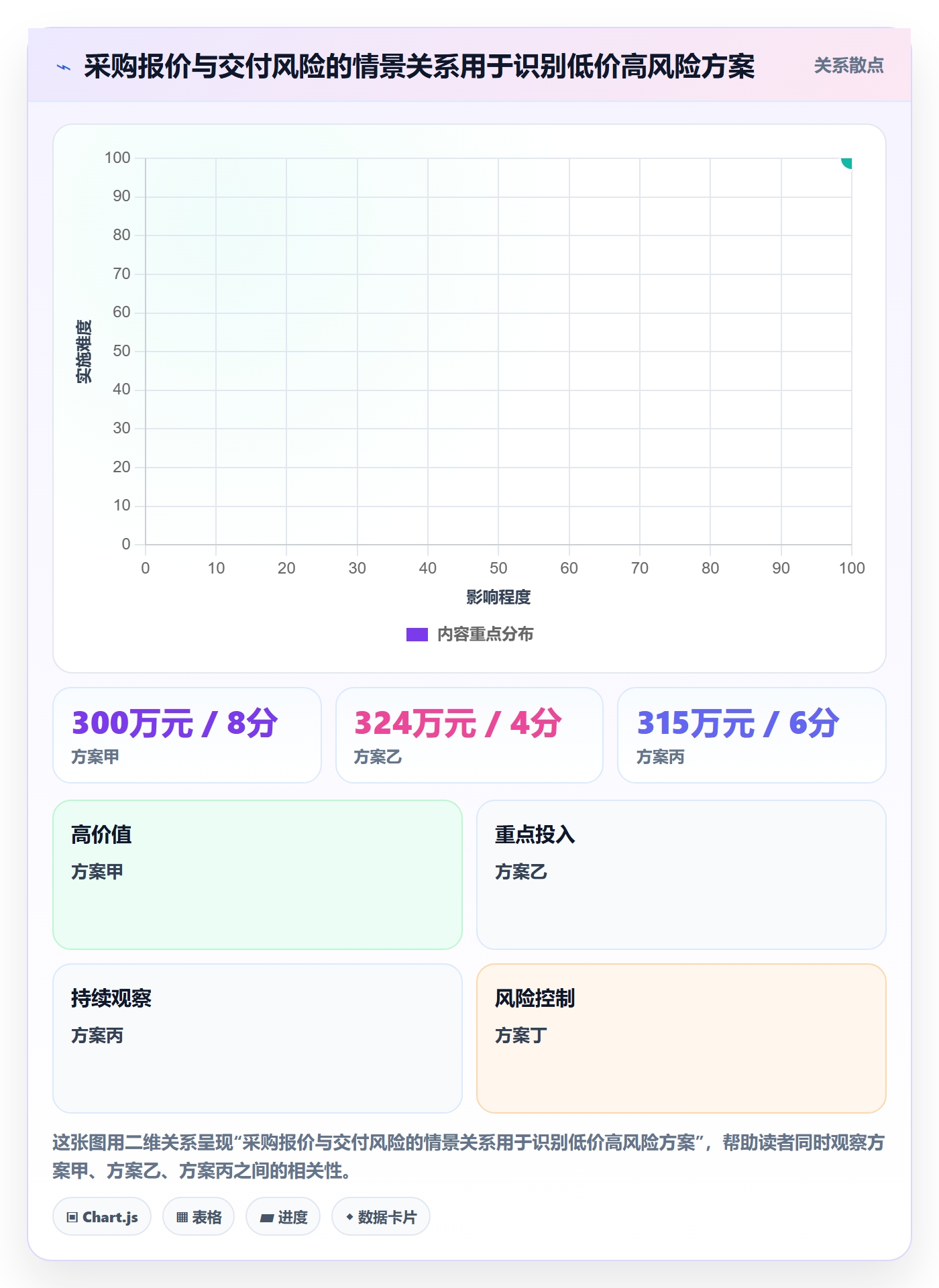 采购成本管理方法大全:项目经理成本管理风险控制落地清单