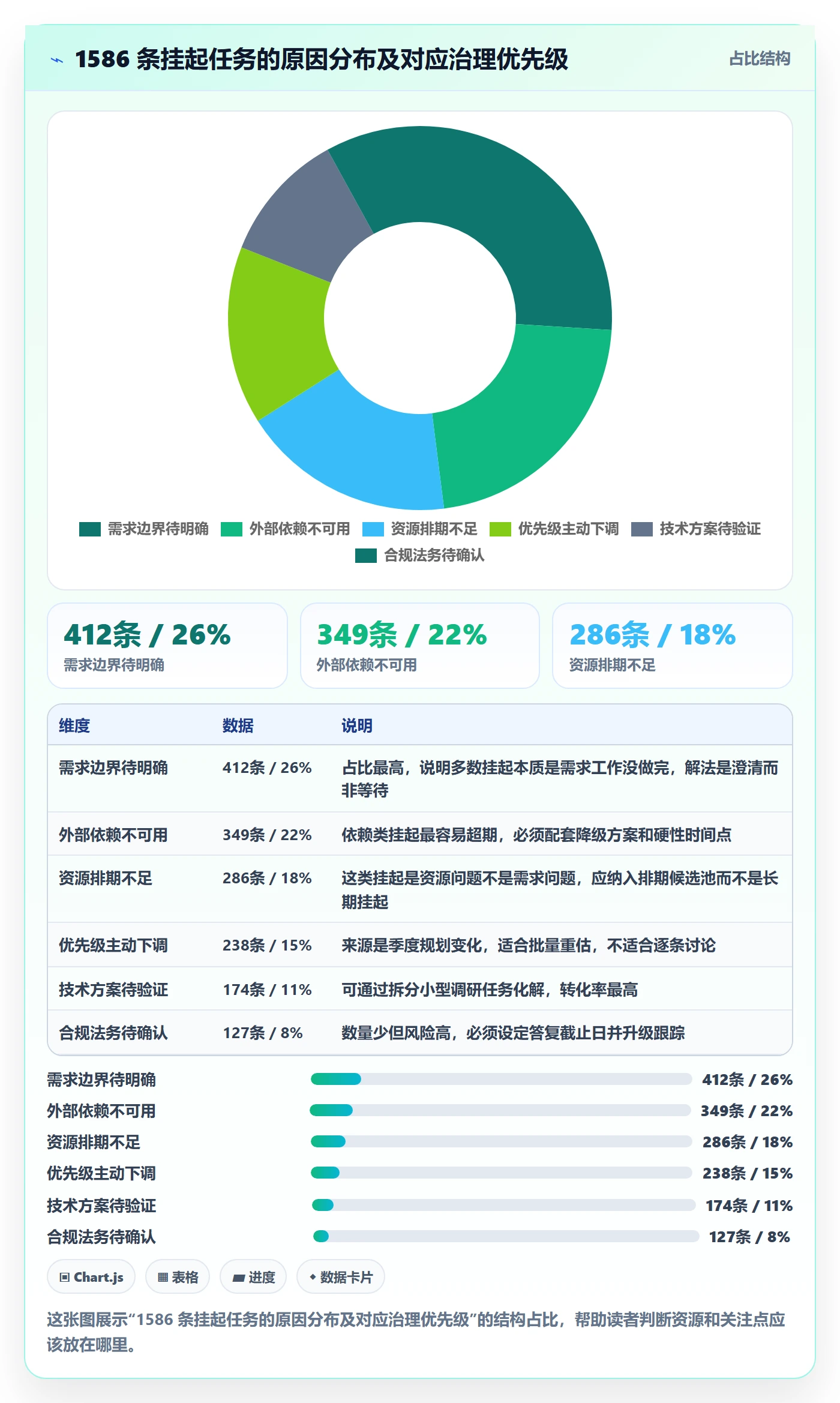挂起管理方法大全:产品经理任务执行数据分析落地清单