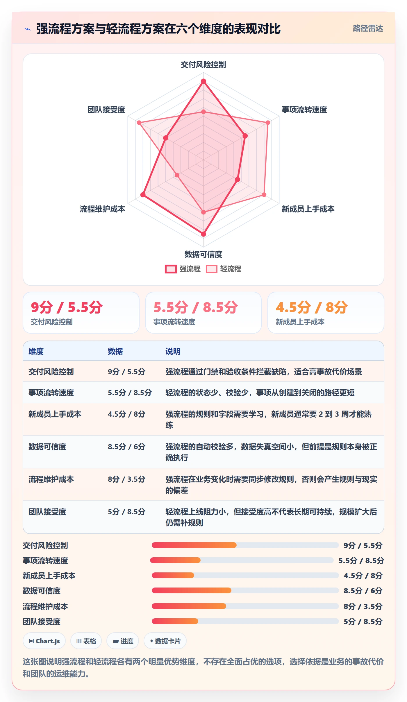 事项落地方案：研发团队开展任务管理的最佳实践案例解析