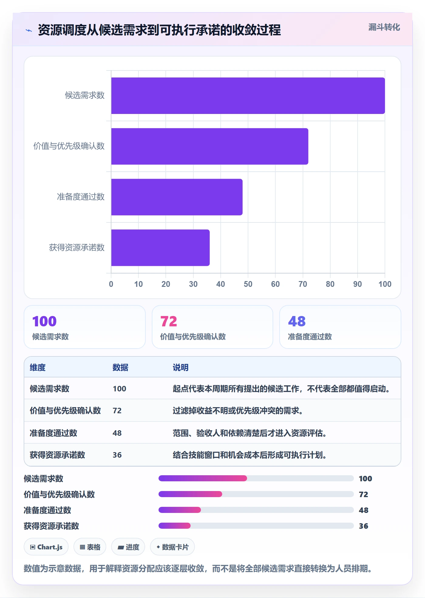 空闲资源落地方案：企业管理者开展资源负载的最佳实践案例解析