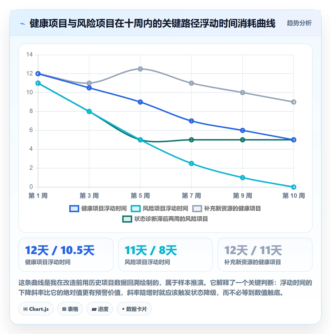 阶段状态最佳实践:项目经理项目阶段实操方法,常见问题