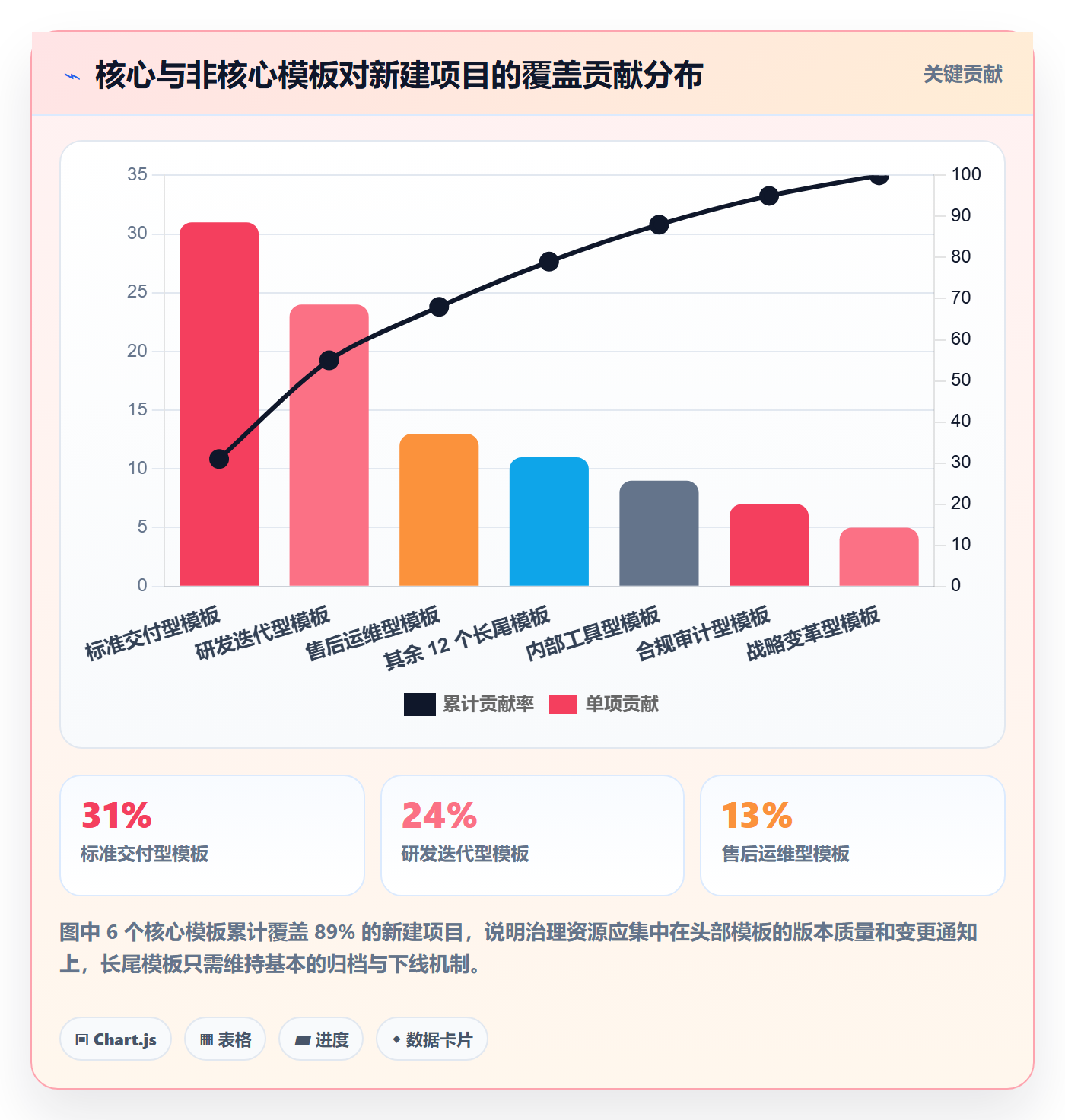 模板流程落地方案:企业管理者开展项目模板的协同管理案例解析