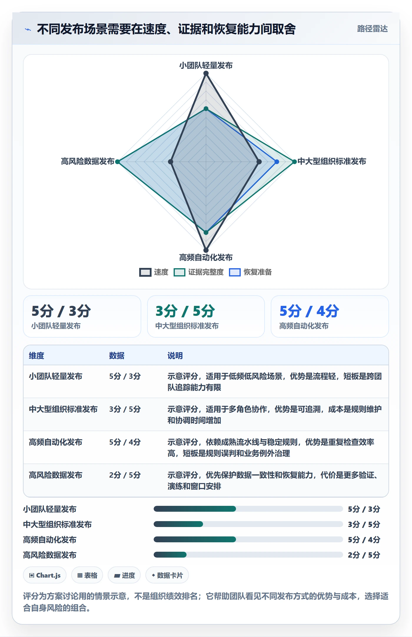 发布管理如何做好发布检查?实施团队落地方案与操作步骤