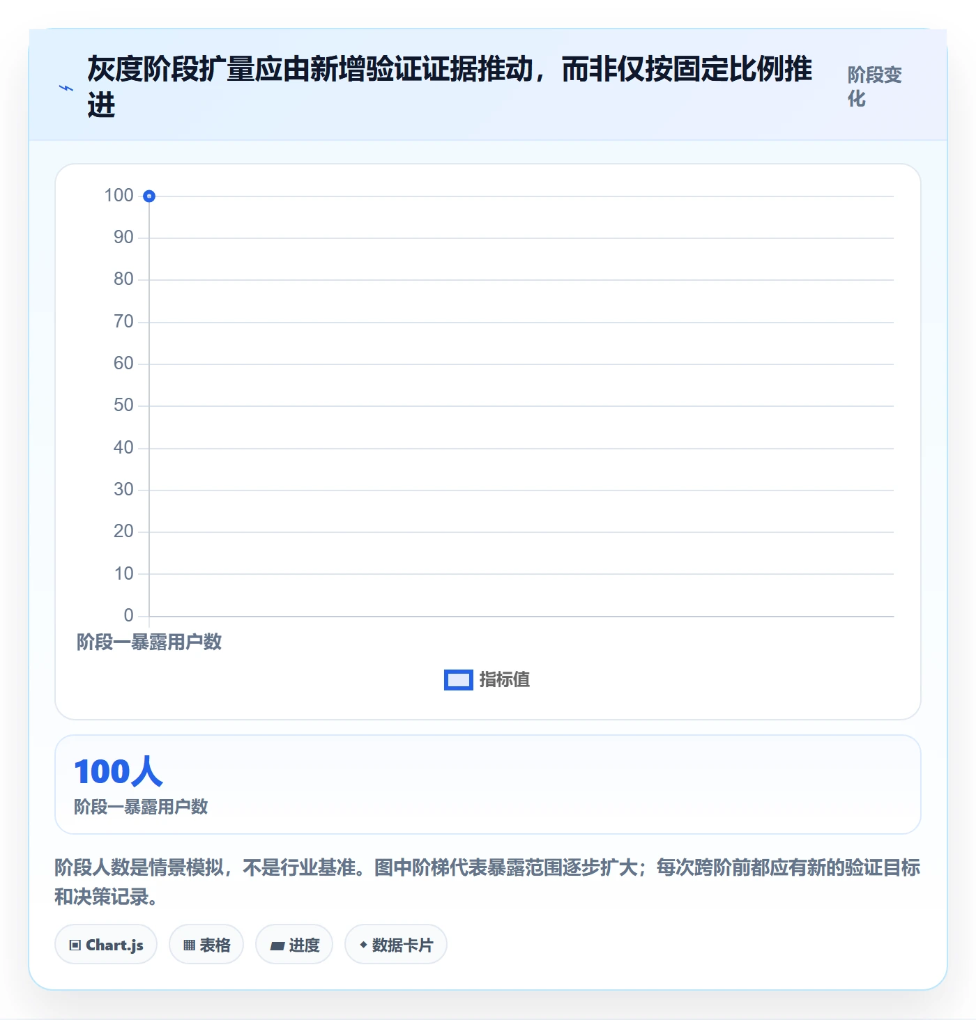灰度发布管理方法大全：研发团队发布管理制度设计落地清单