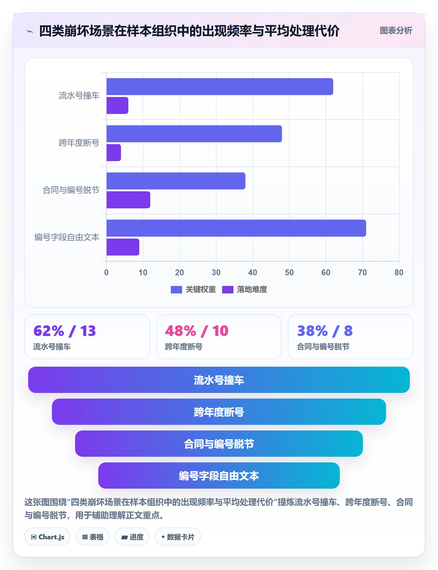 项目立项项目编号教程:项目负责人效率提升,避坑指南