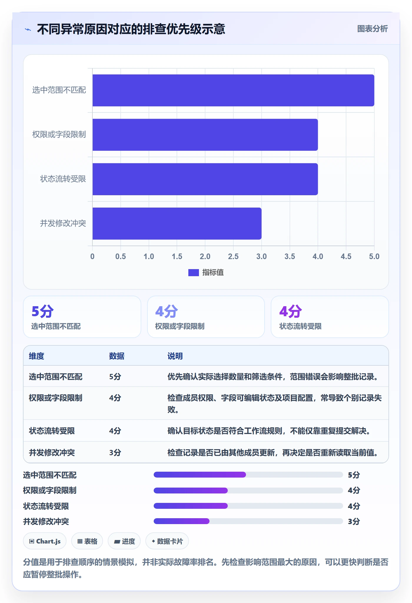 列表视图批量操作全流程:项目负责人入门指南与一文讲清