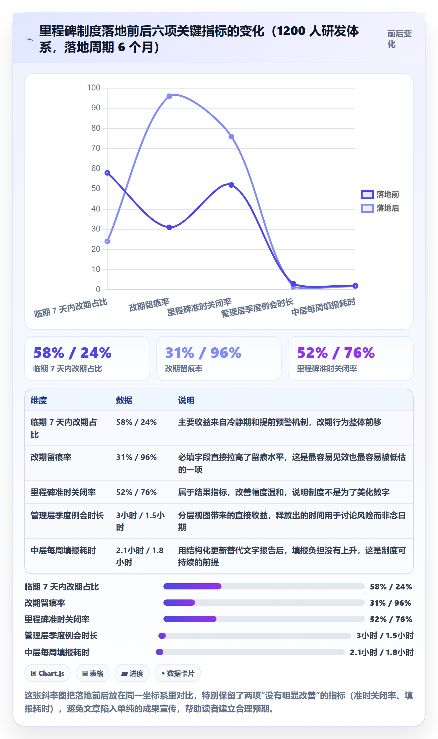 节点日期最佳实践:管理层里程碑制度设计,常见问题