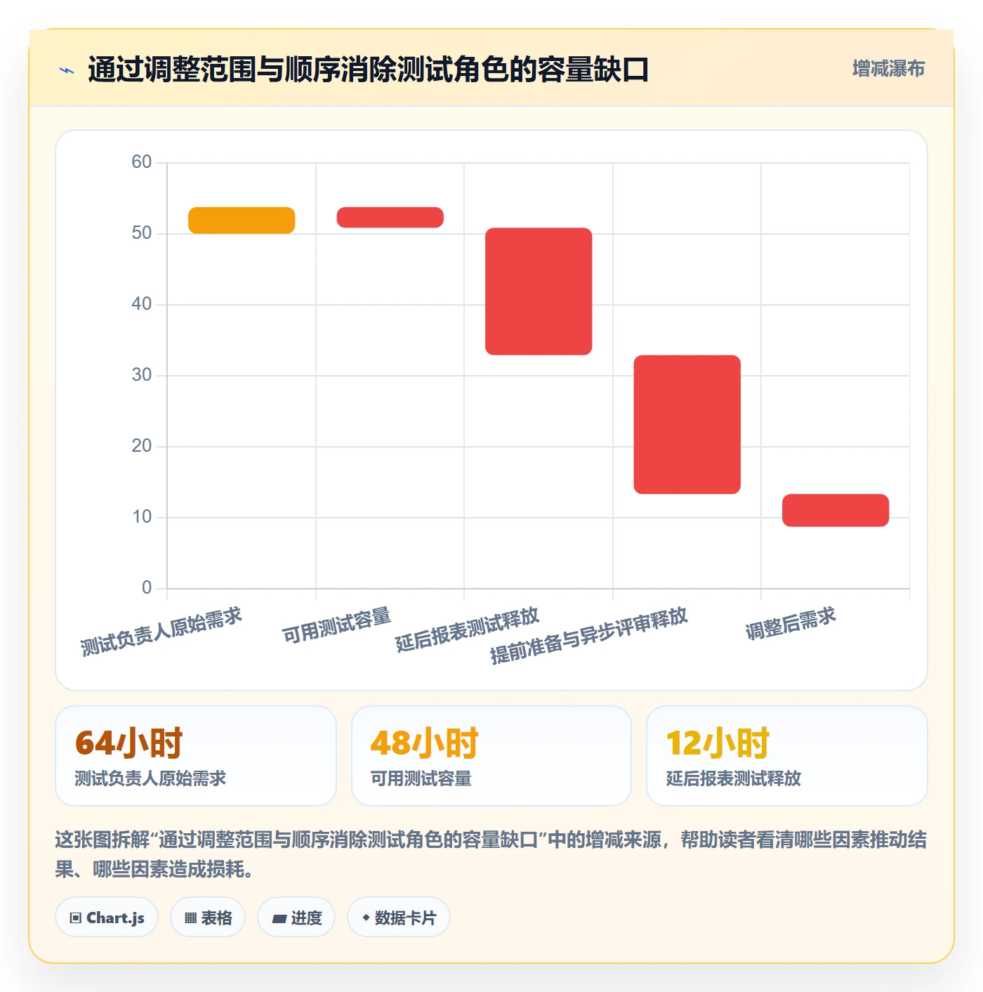 资源负载如何做好超负荷?项目负责人实操方法与操作步骤
