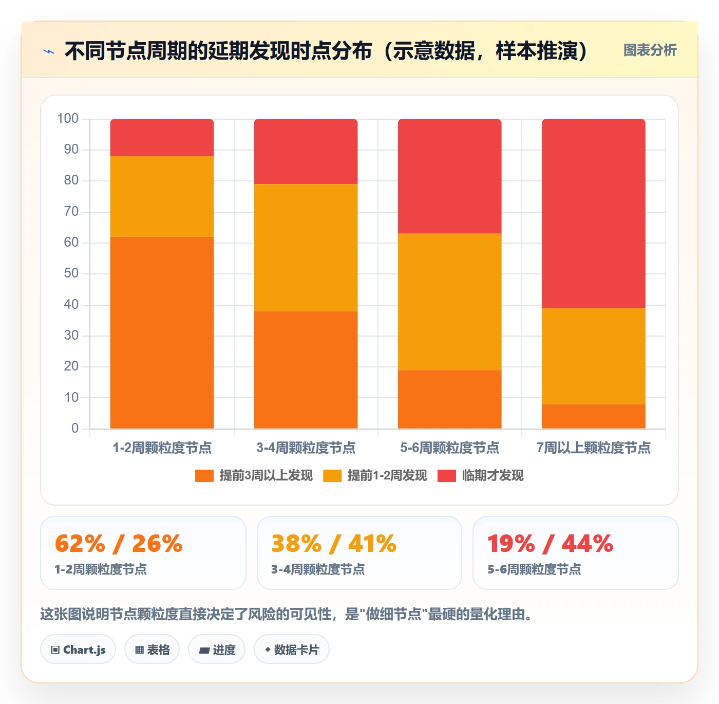 节点日期管理指南:项目经理如何做好里程碑,风险控制全流程