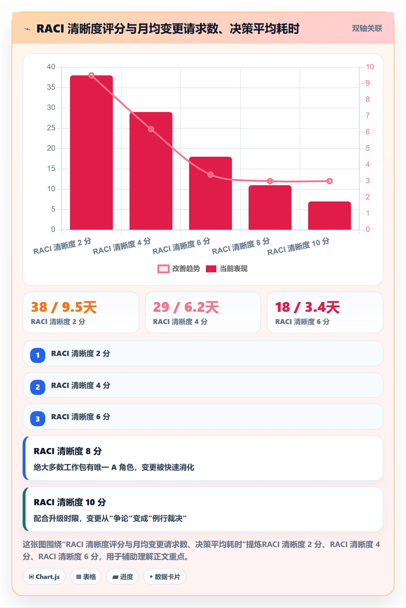 项目立项如何做好项目成员?实施团队协同管理与操作步骤