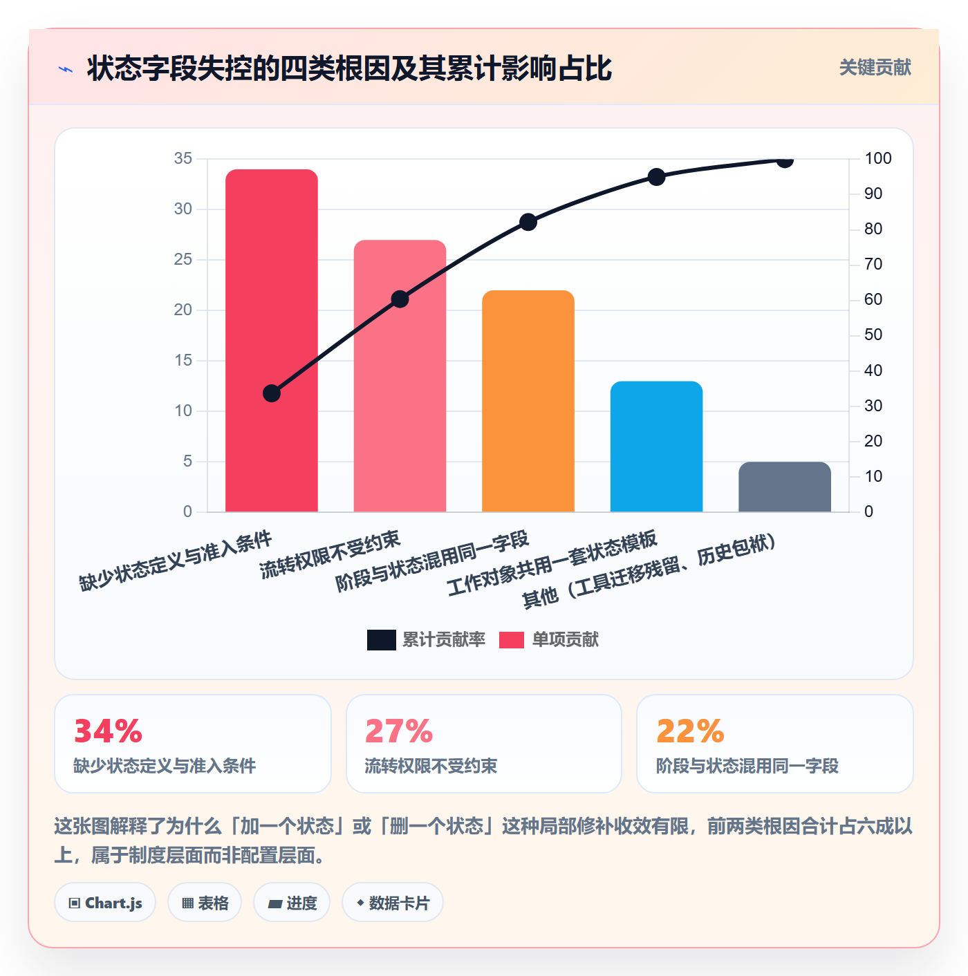状态怎么做?项目经理制度设计:任务属性从0到1