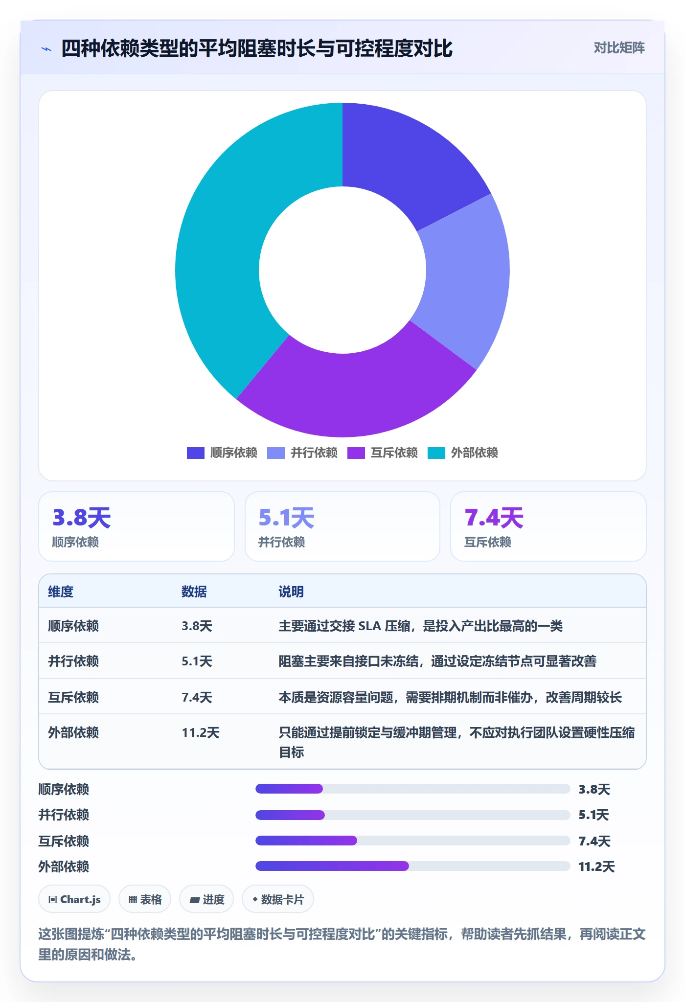 FF流程与规范:跨部门团队任务依赖入门指南关键指标