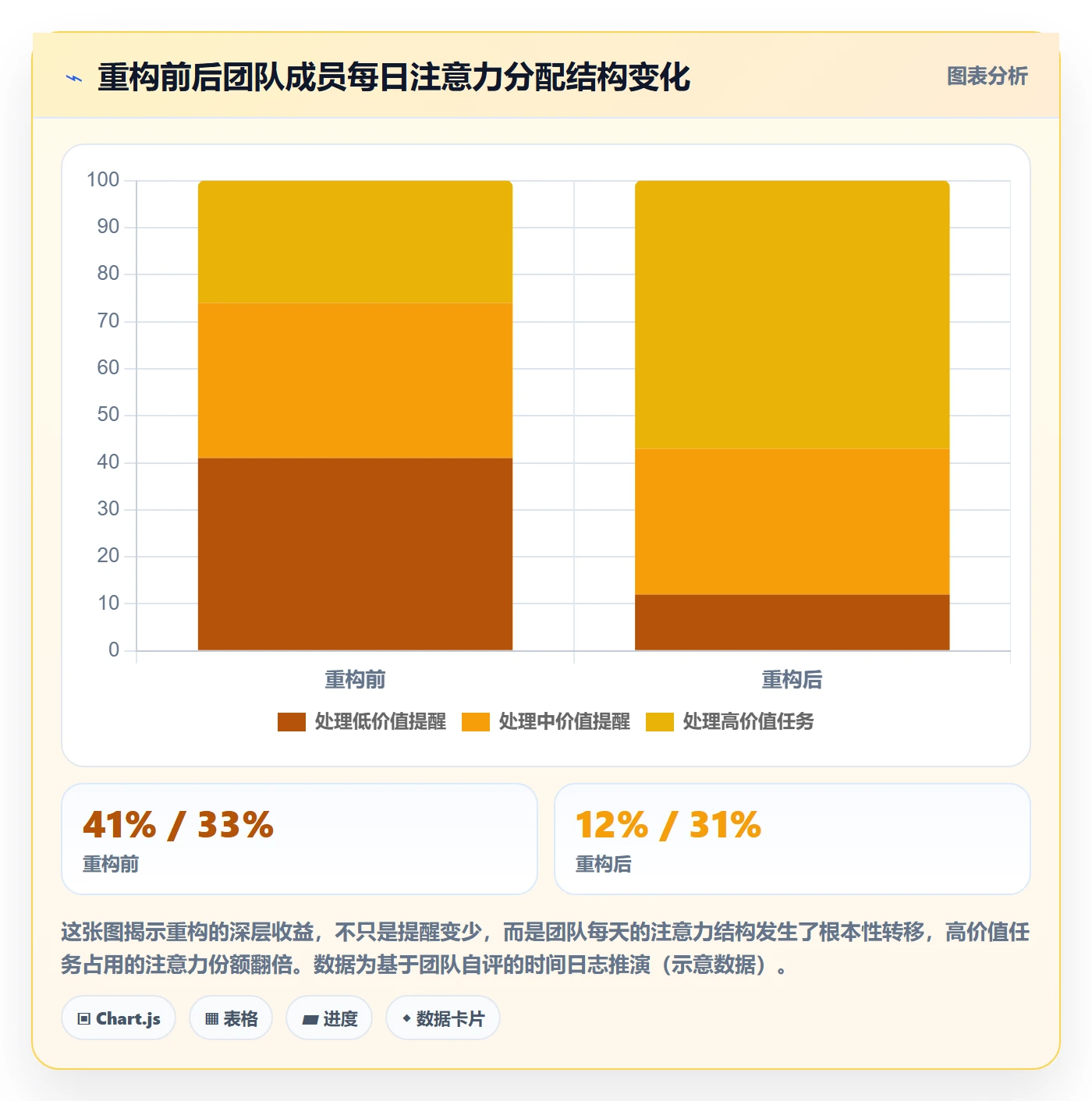 任务提醒如何做好消息通知?项目经理风险控制与操作步骤