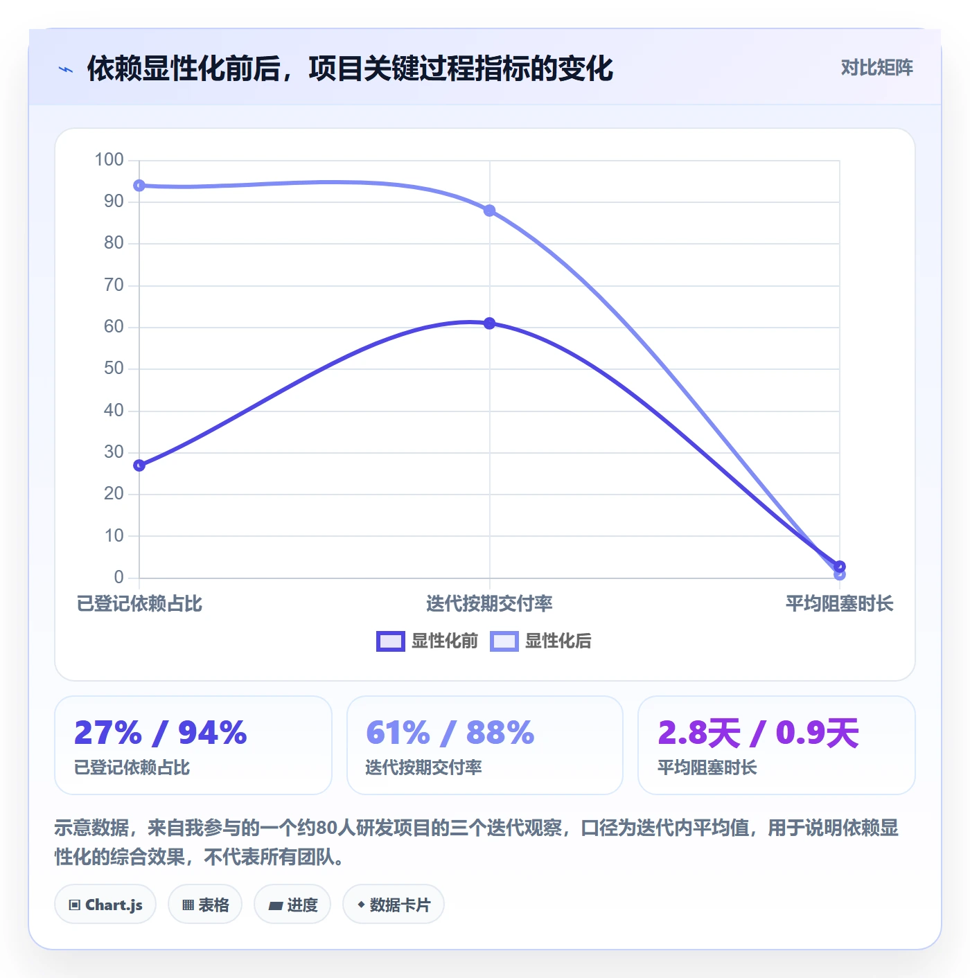 SS实操方法：项目成员提升任务依赖效率的制度设计方法与模板