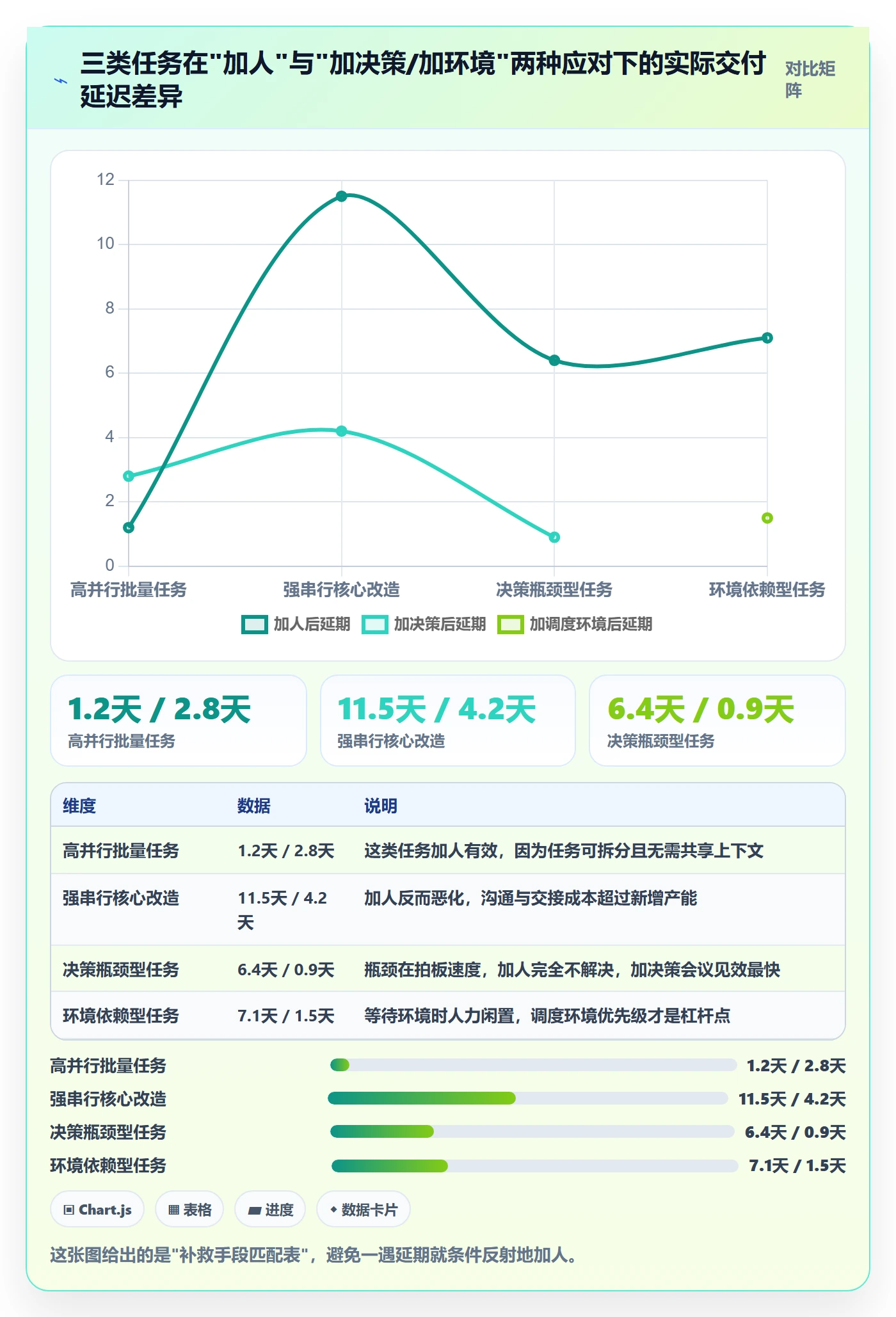 里程碑节点延期教程:项目负责人入门指南,避坑指南