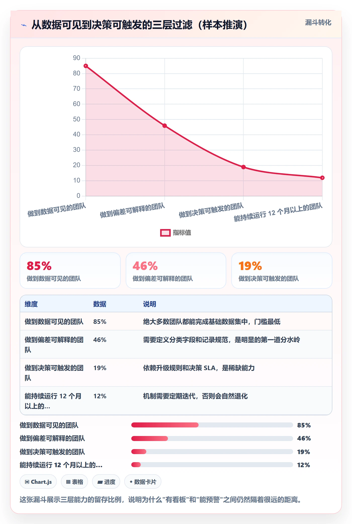 进度跟踪如何做好追踪?PMO落地方案与操作步骤