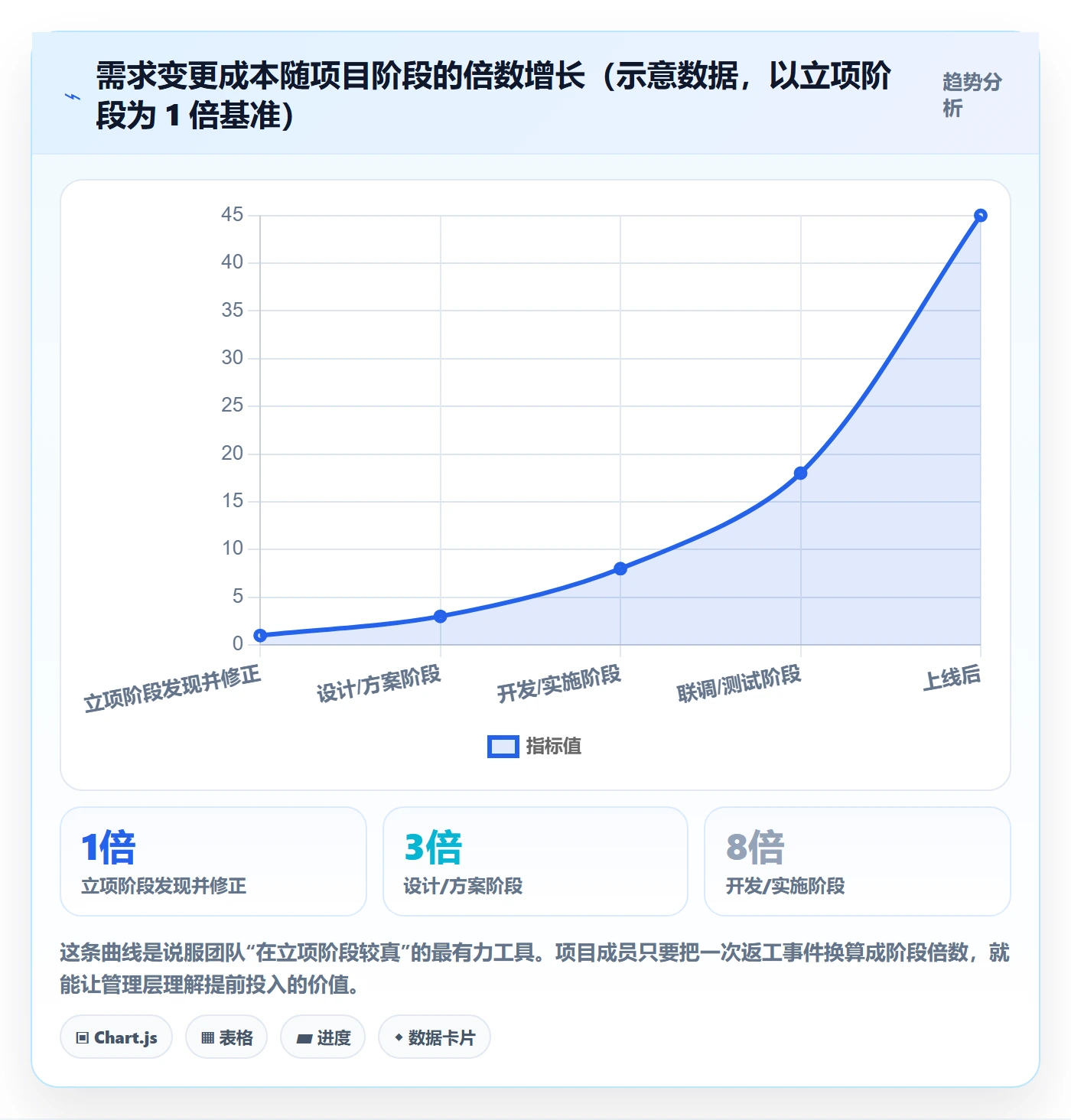 项目成员怎么做?跨部门团队风险控制:项目立项从0到1