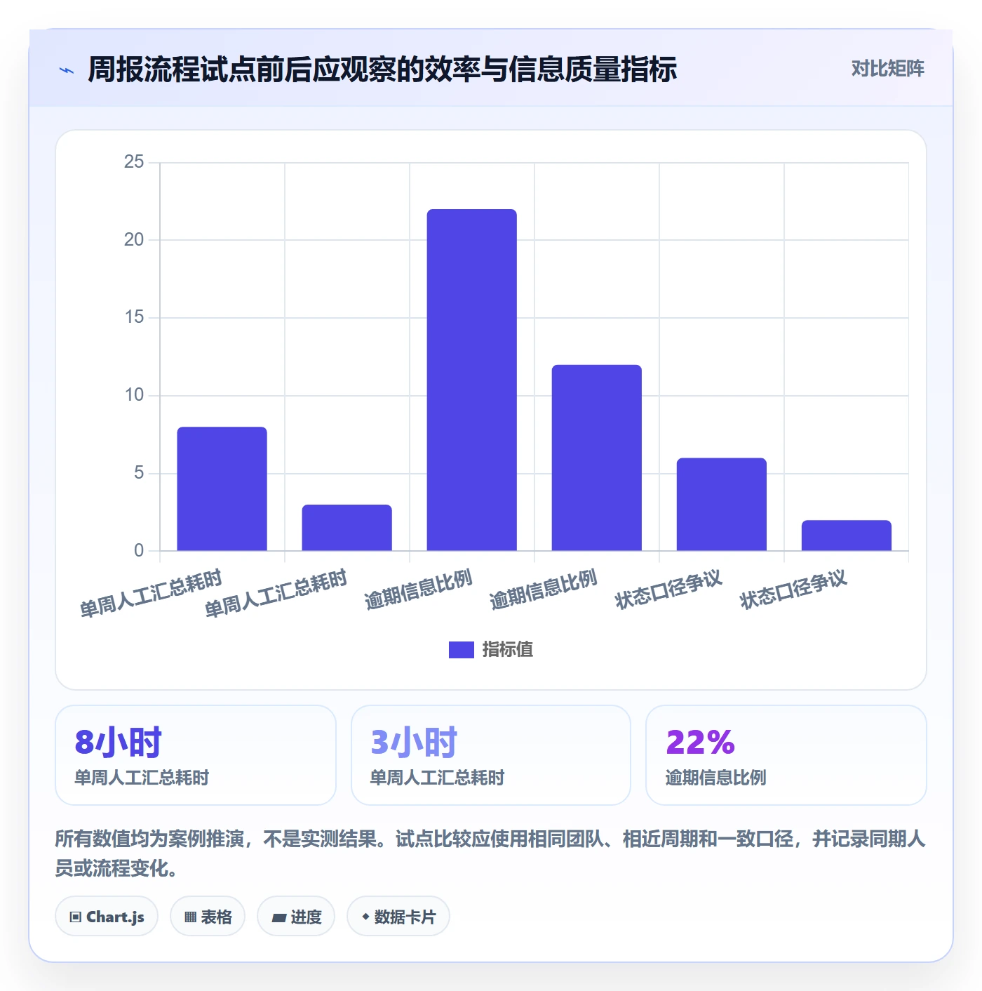 PRD怎么做?研发团队流程优化:产品需求从0到1