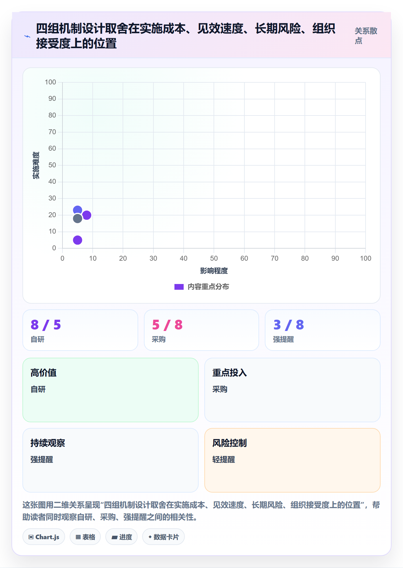 超期提醒怎么做?PMO协同管理:任务提醒从0到1