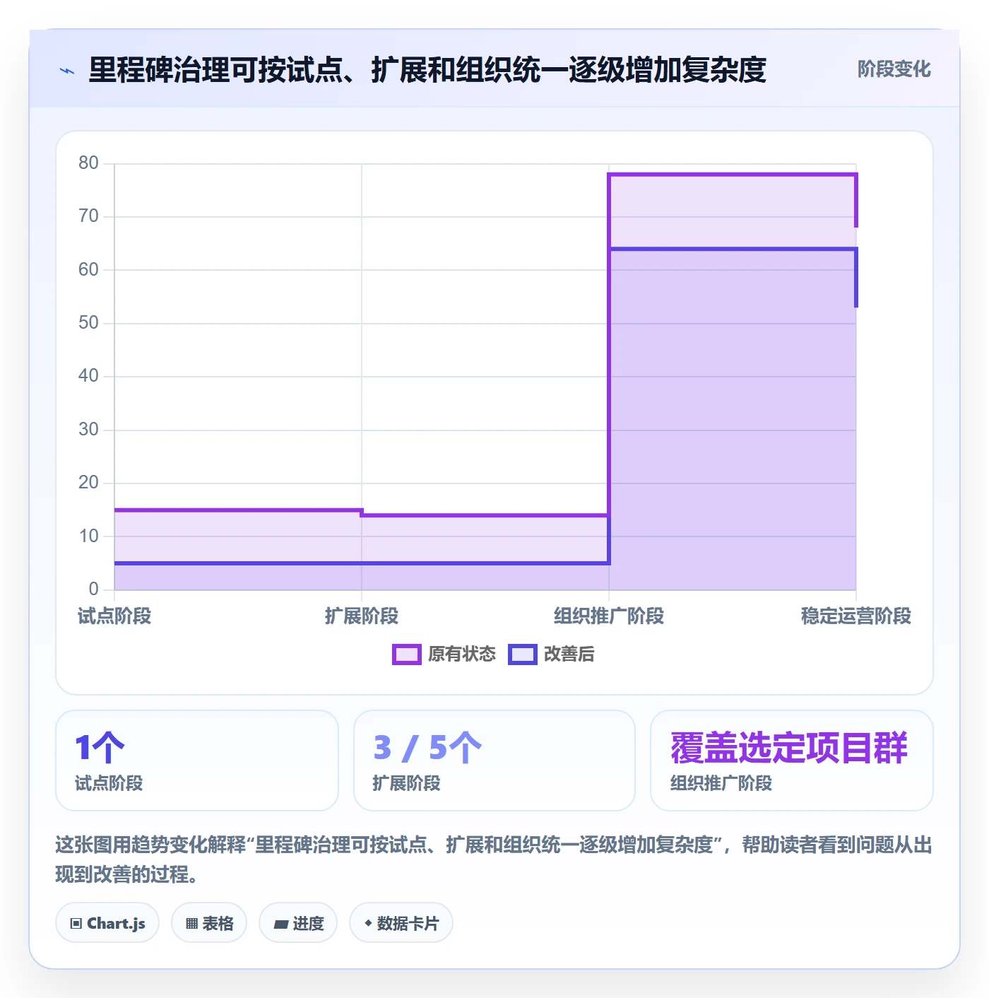 里程碑流程与规范:研发团队甘特图最佳实践关键指标