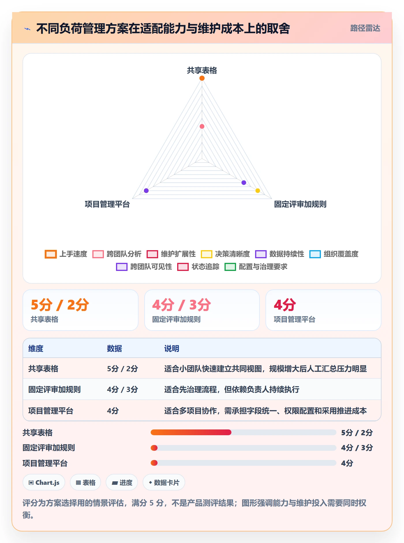 负荷管理方法大全：管理层资源负载落地方案落地清单