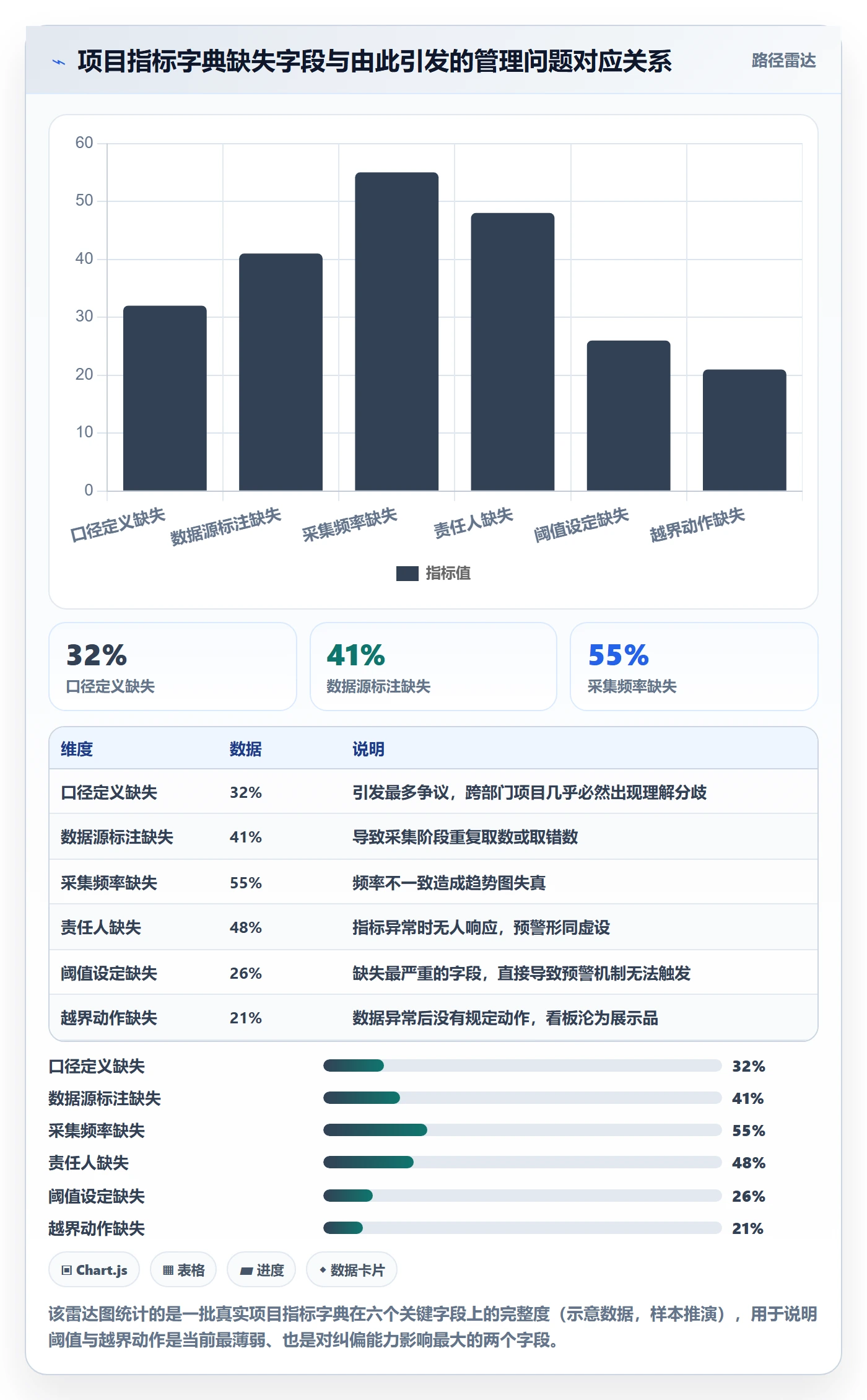 目标拆解管理指南:项目经理如何做好项目目标,数据分析全流程