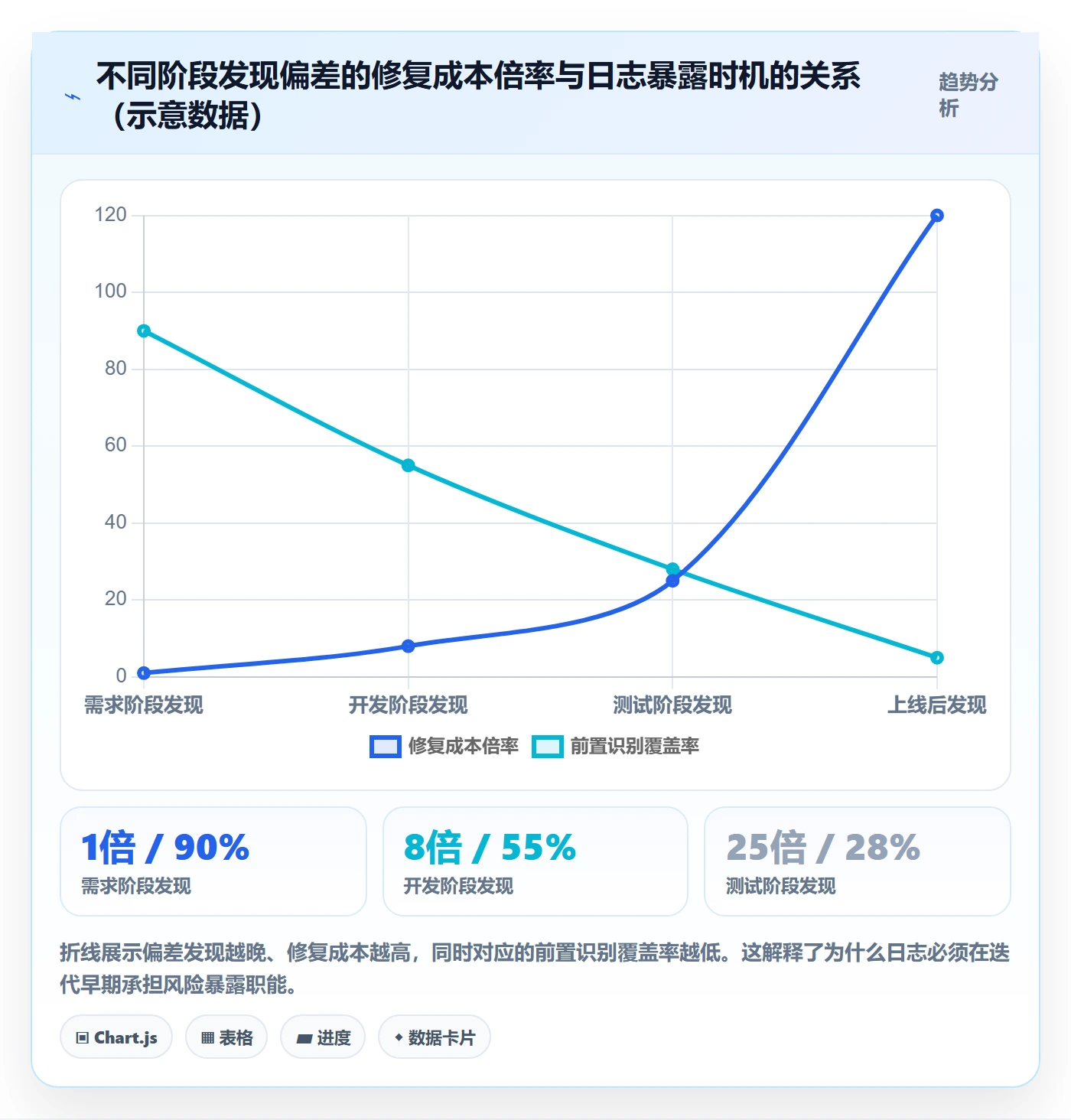 进度日志流程与规范:研发团队进度跟踪风险控制关键指标