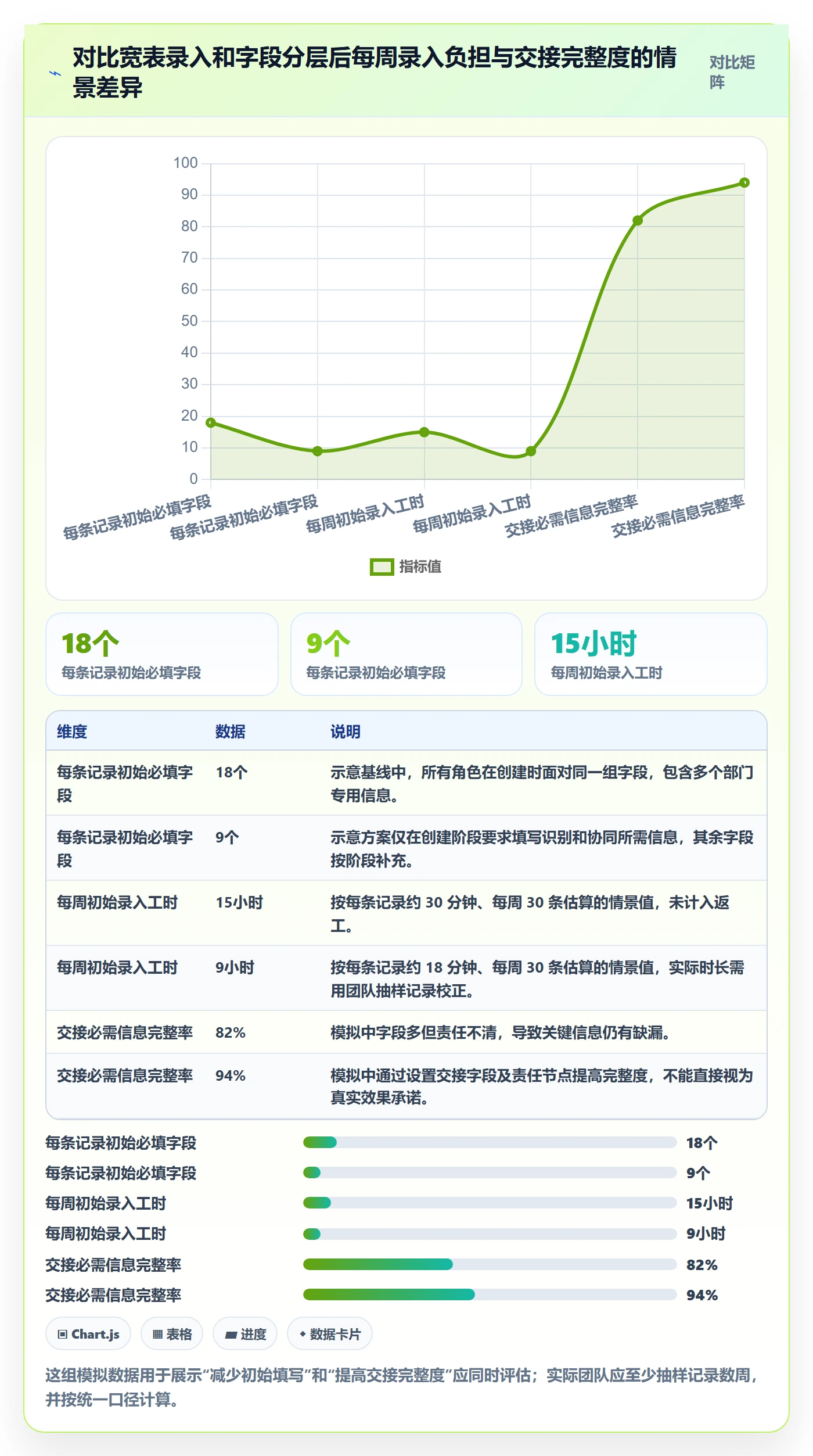 自定义列管理方法大全:跨部门团队列表视图协同管理落地清单