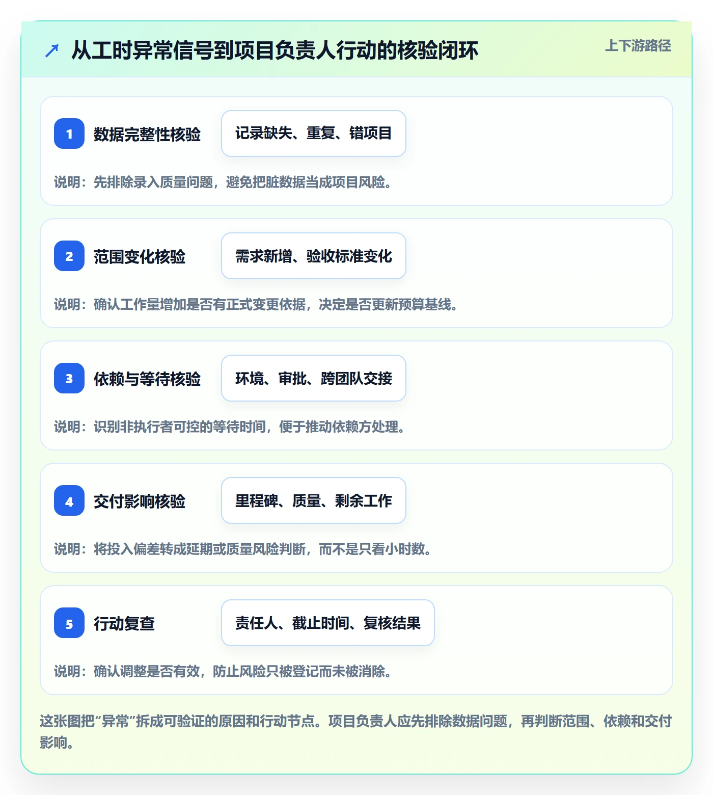 工时管理工时统计教程:项目负责人风险控制,避坑指南