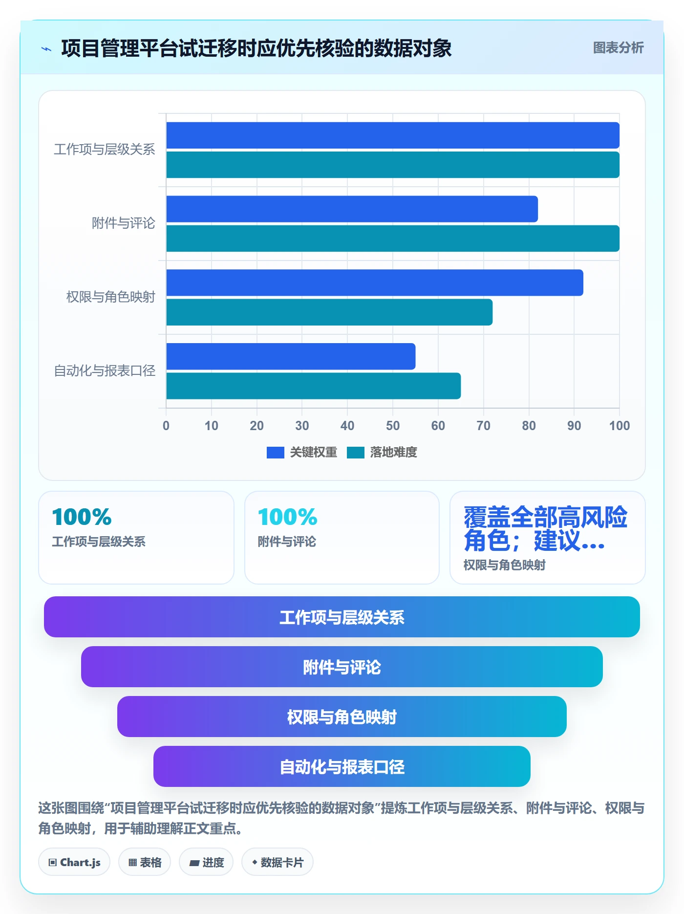 Sprint实操方法:项目负责人提升敏捷项目效率的制度设计方法与模板