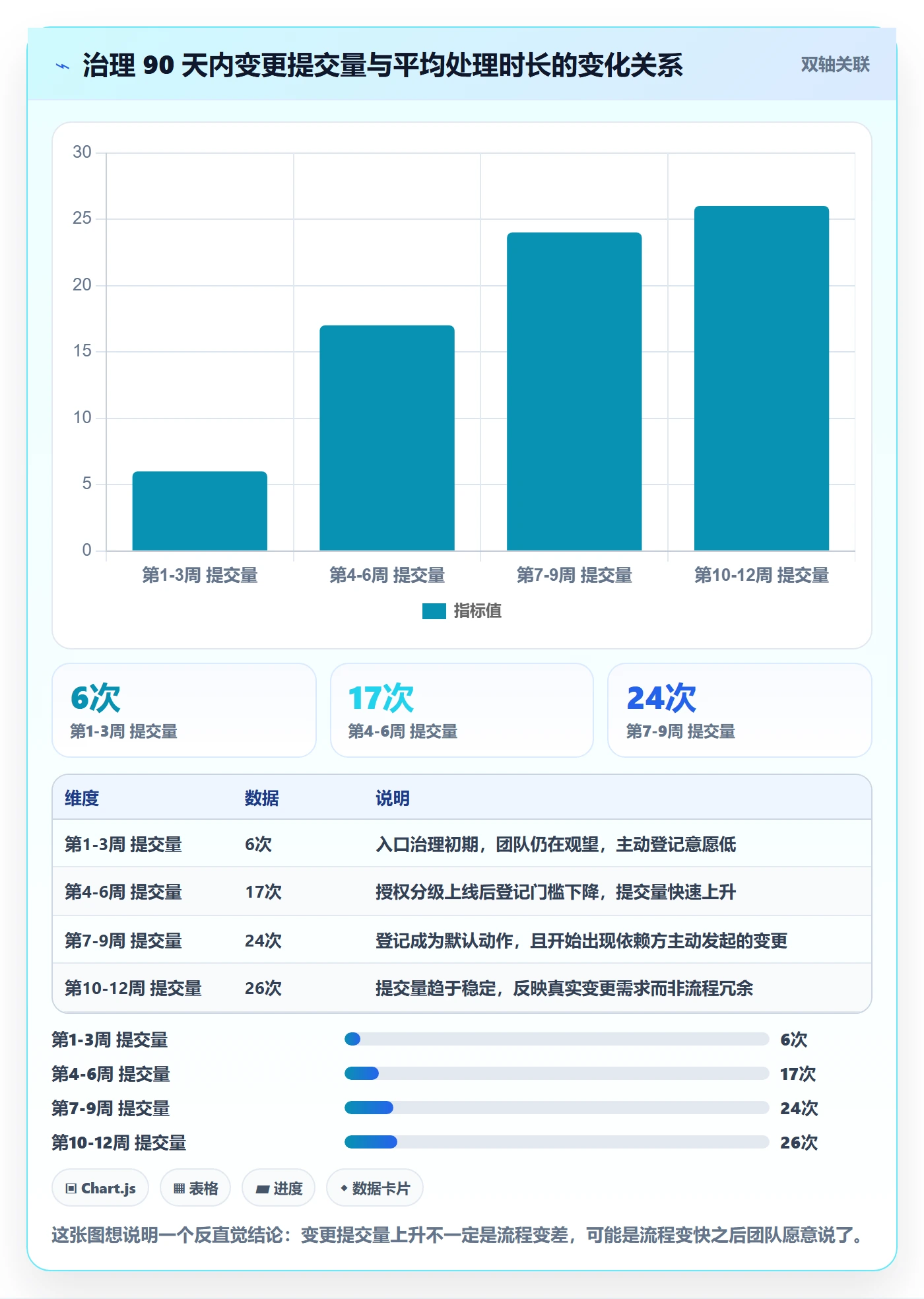 计划调整实操方法:研发团队提升项目规划效率的流程优化方法与模板
