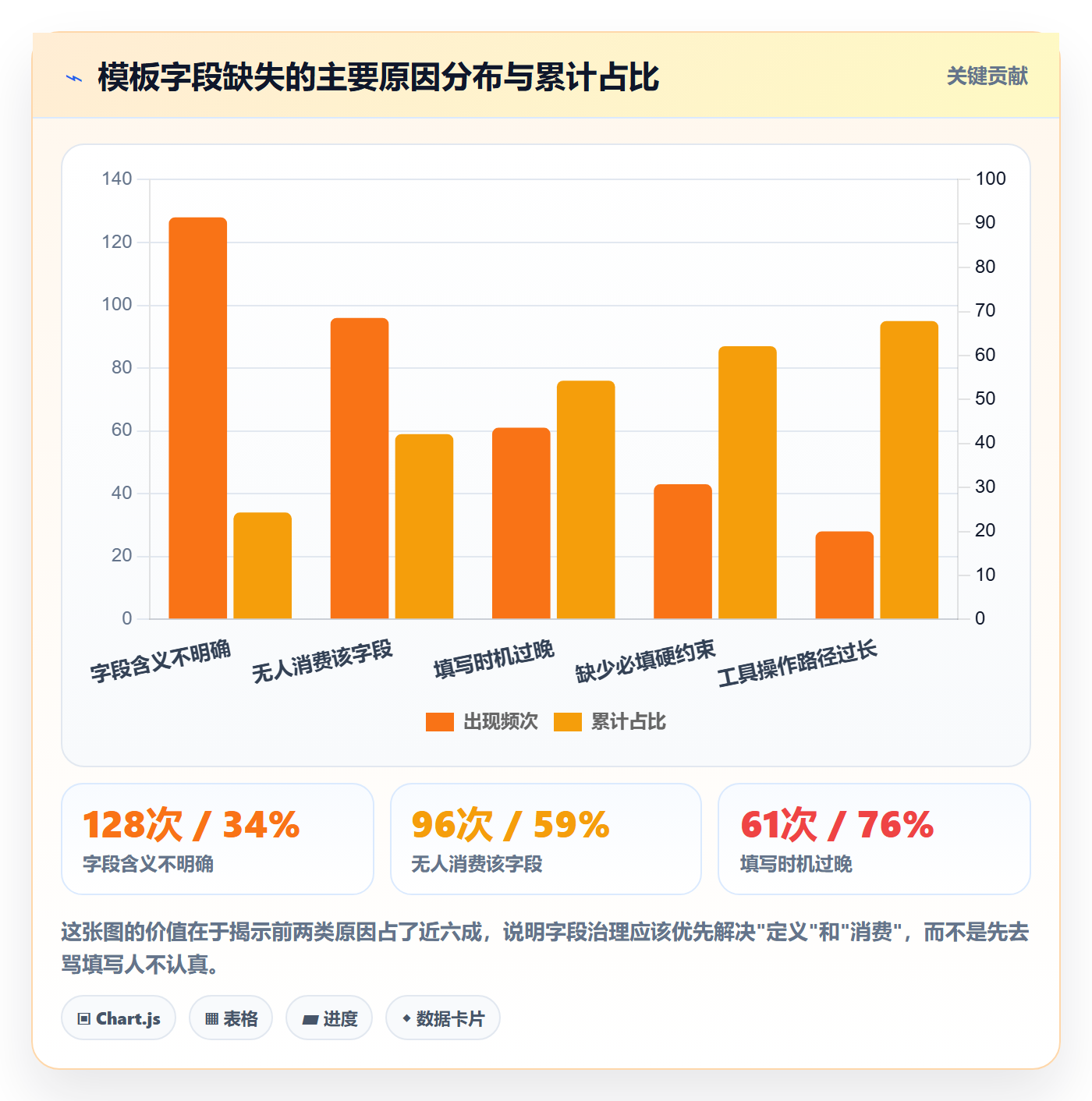 项目模板模板阶段全流程:研发团队制度设计与一文讲清
