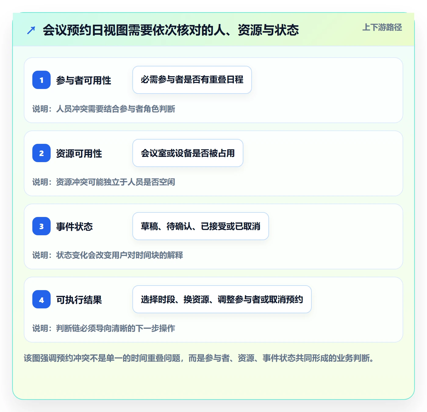 日历视图如何做好日视图?产品经理制度设计与操作步骤