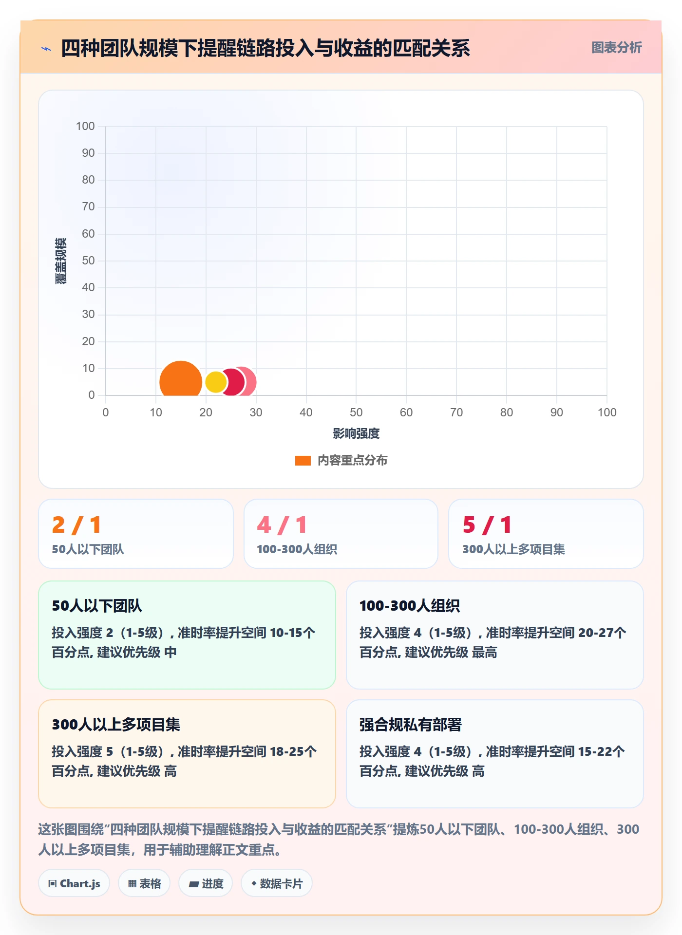 任务提醒到期提醒全流程：企业管理者协同管理与一文讲清