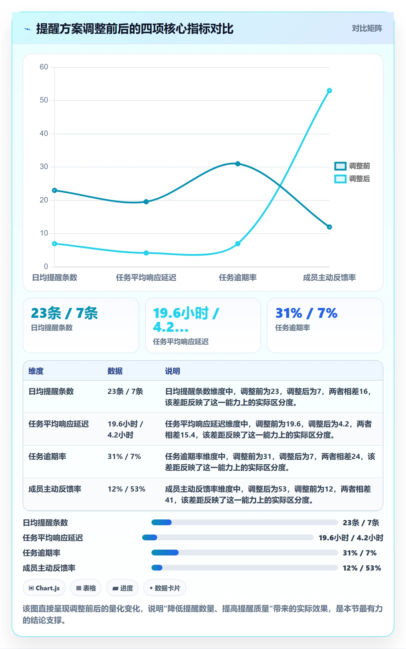 提前提醒落地方案:项目经理开展任务提醒的风险控制案例解析