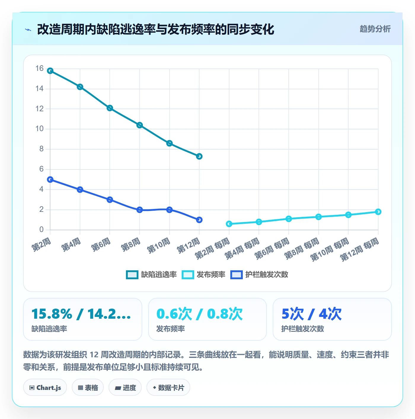 项目目标如何做好成功标准?研发团队实操方法与操作步骤