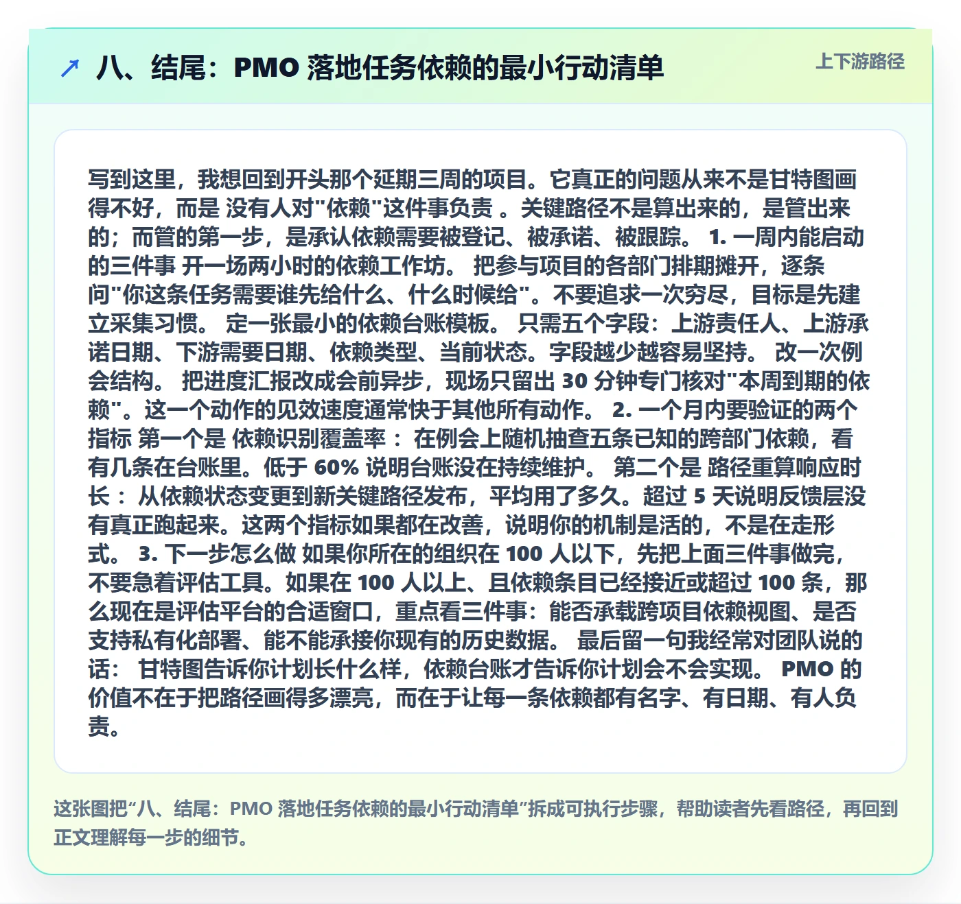 八、结尾：PMO 落地任务依赖的最小行动清单