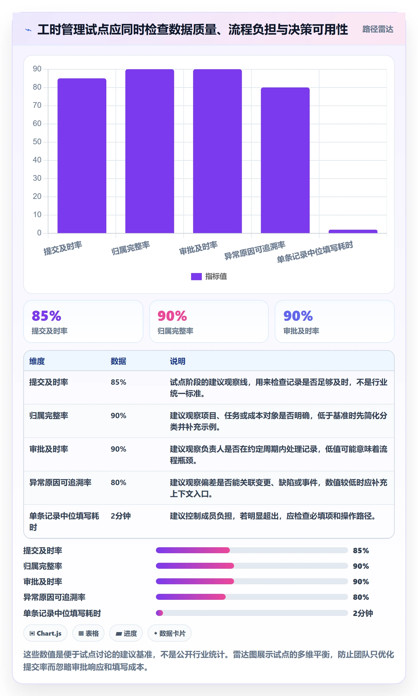 审批管理指南:项目成员如何做好工时表,数据分析全流程