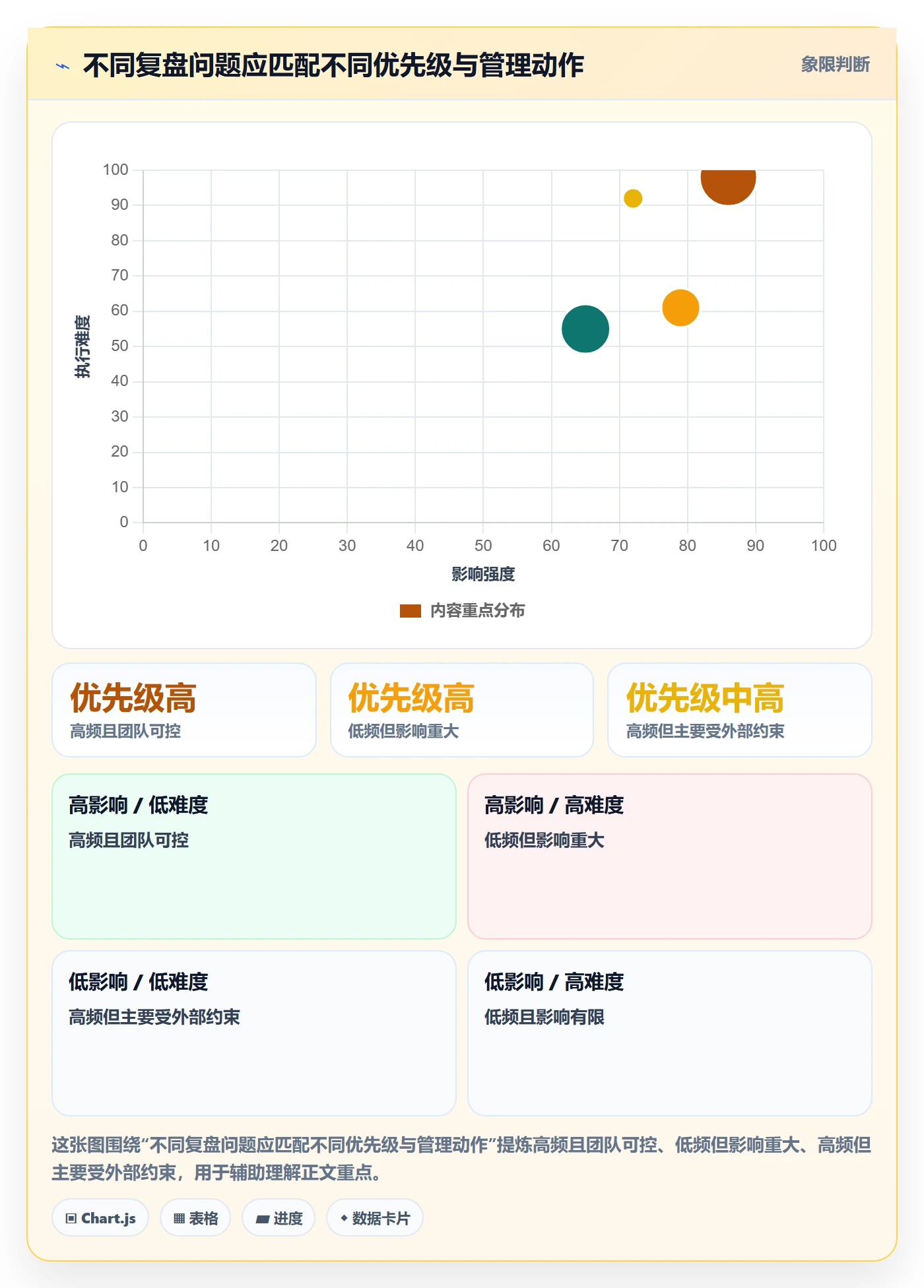 迭代管理如何做好迭代复盘？研发团队制度设计与操作步骤